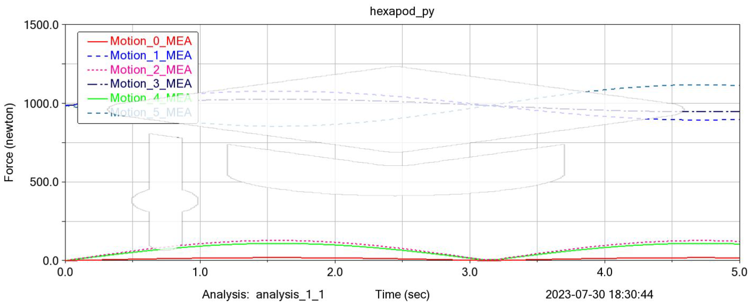 Machines 11 00814 g005 Machines 11 00814 g005