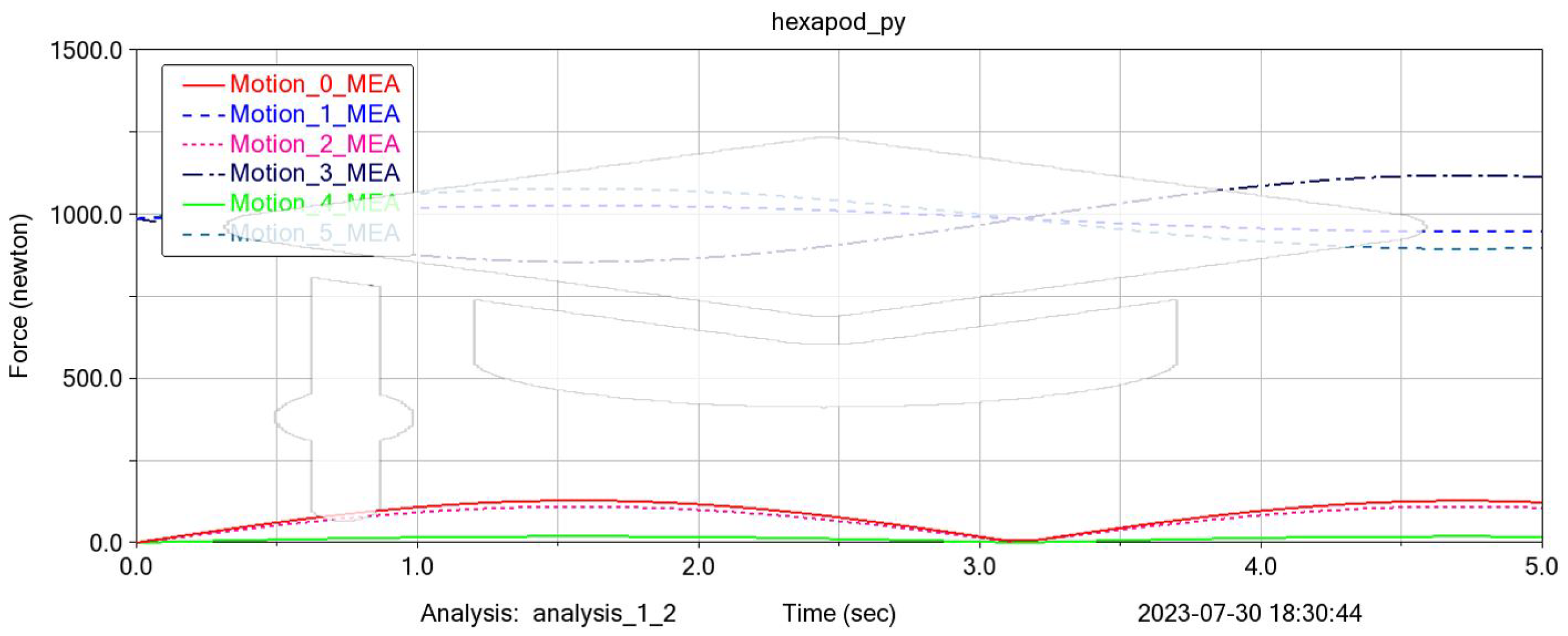 Machines 11 00814 g006 Machines 11 00814 g006