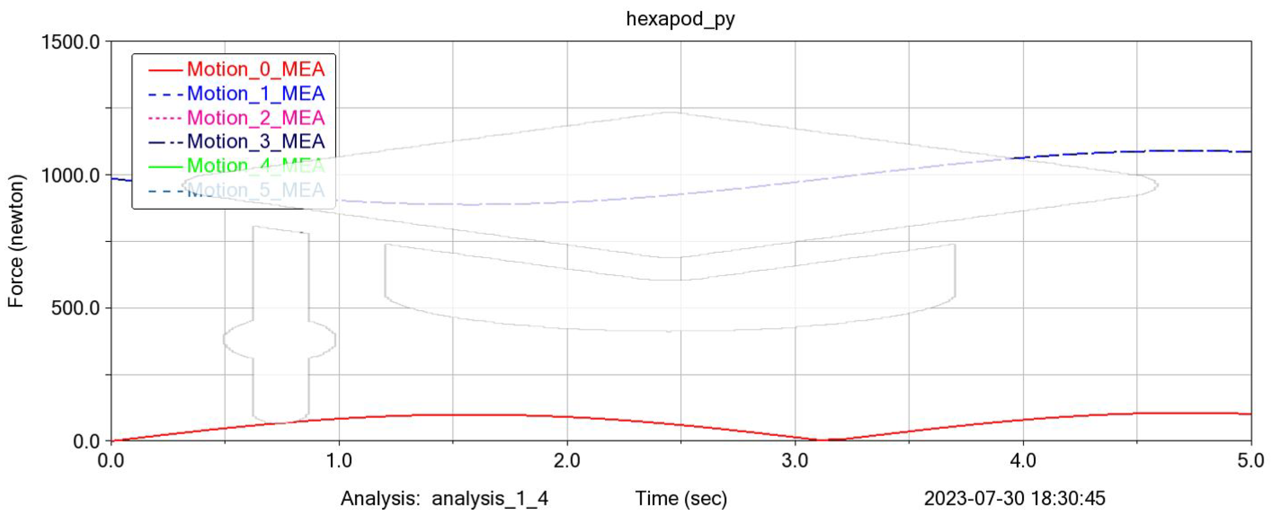 Machines 11 00814 g008 Machines 11 00814 g008