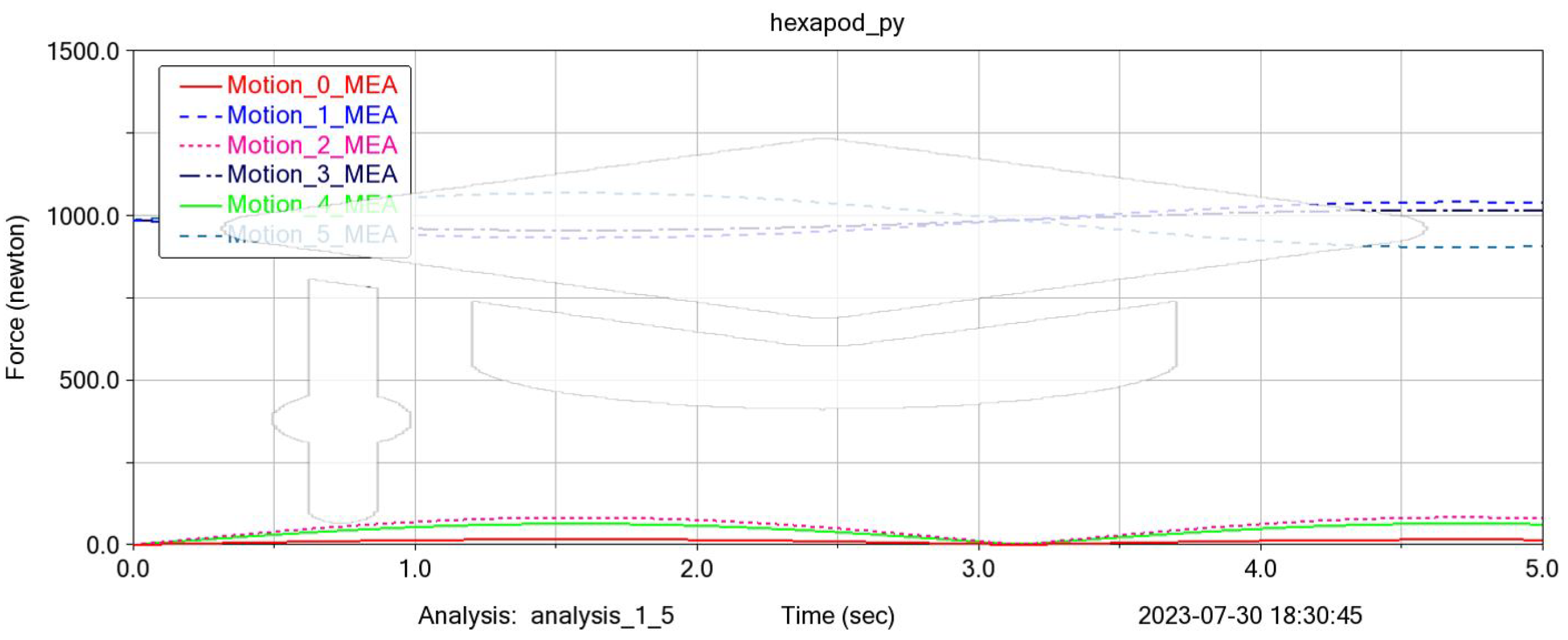 Machines 11 00814 g009 Machines 11 00814 g009