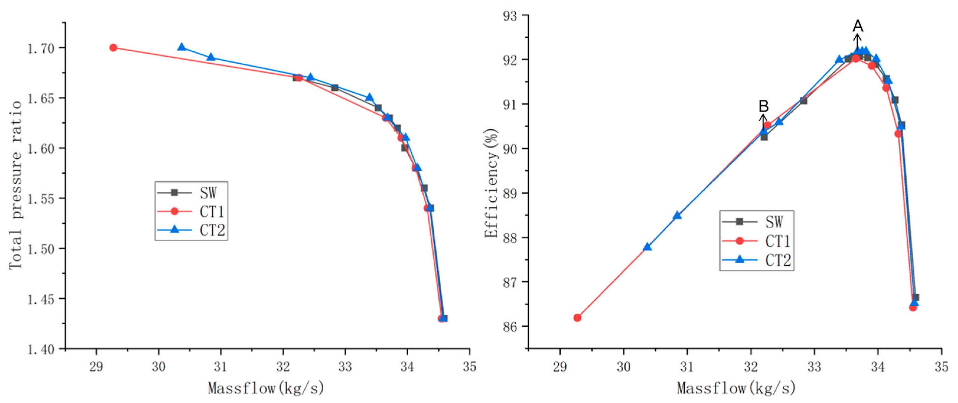 Machines 11 00815 g006 Machines 11 00815 g006