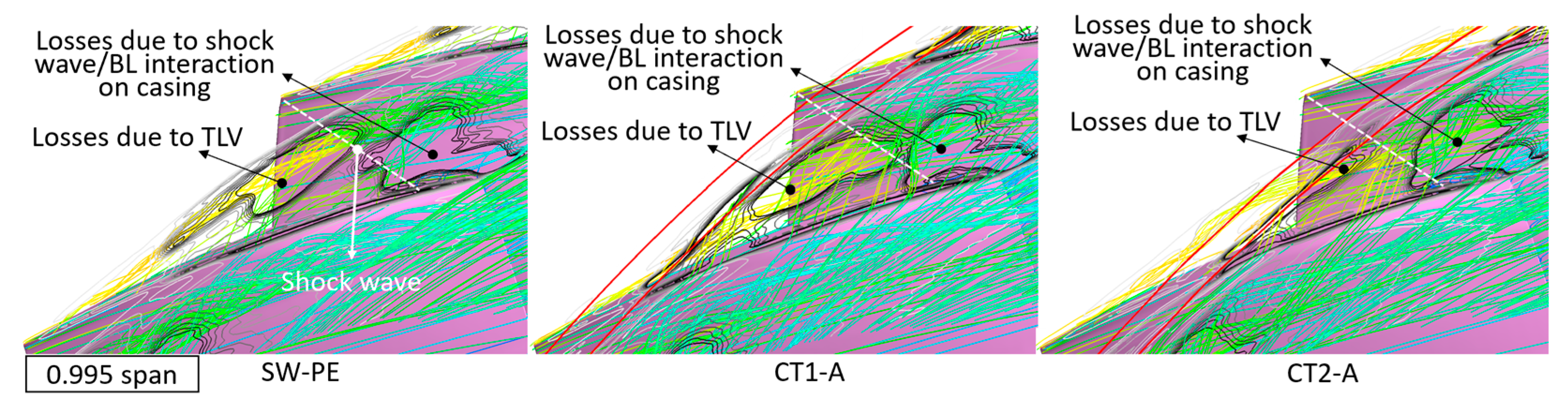 Machines 11 00815 g012 Machines 11 00815 g012