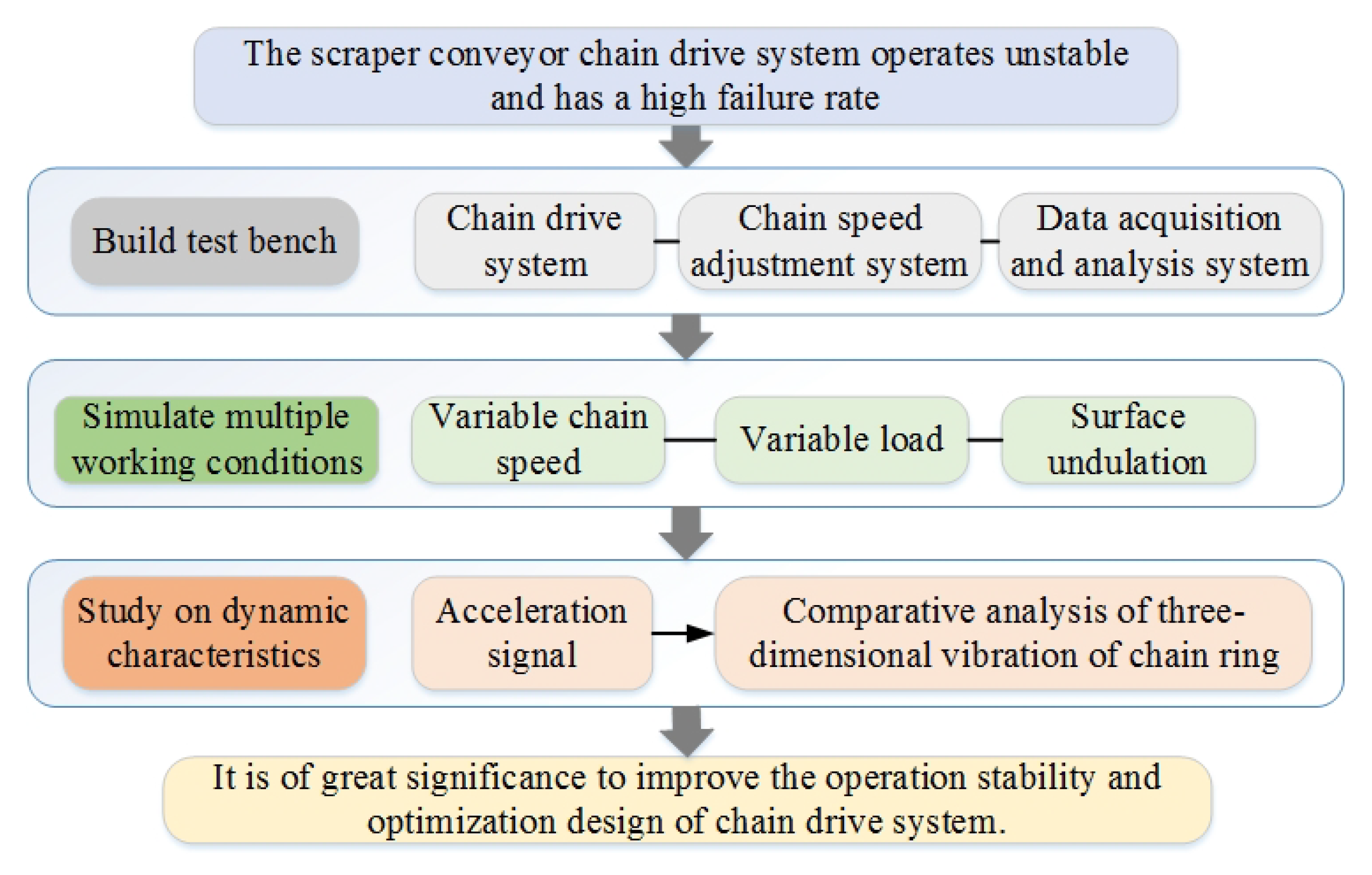 Machines 11 00819 g002