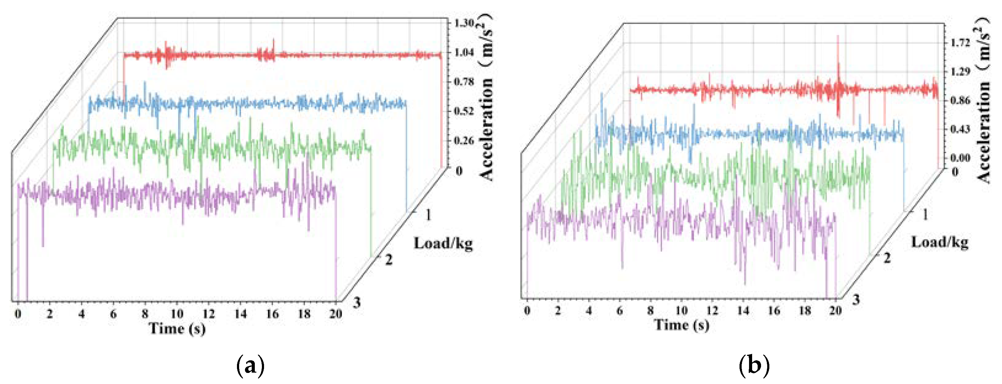 Machines 11 00819 g012