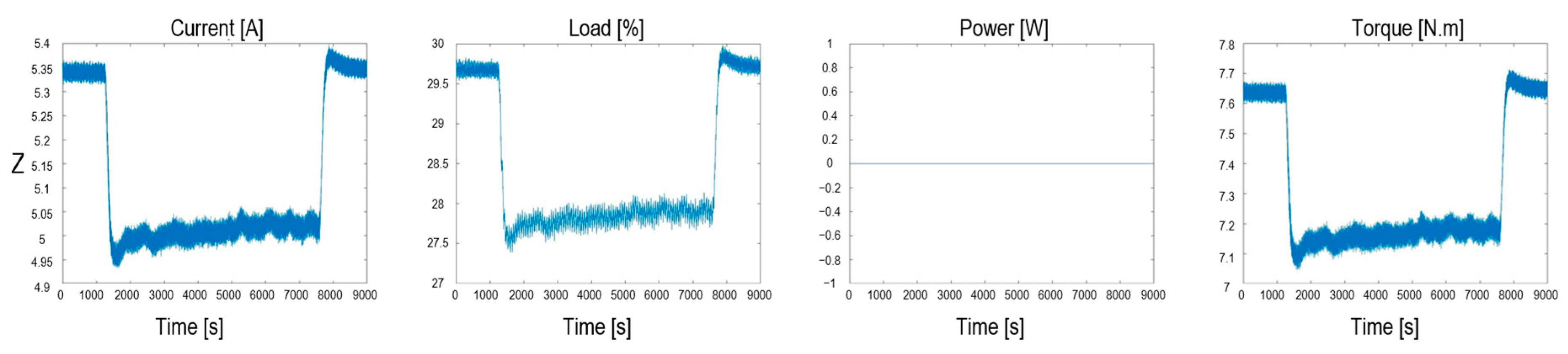 Machines 11 00835 g003