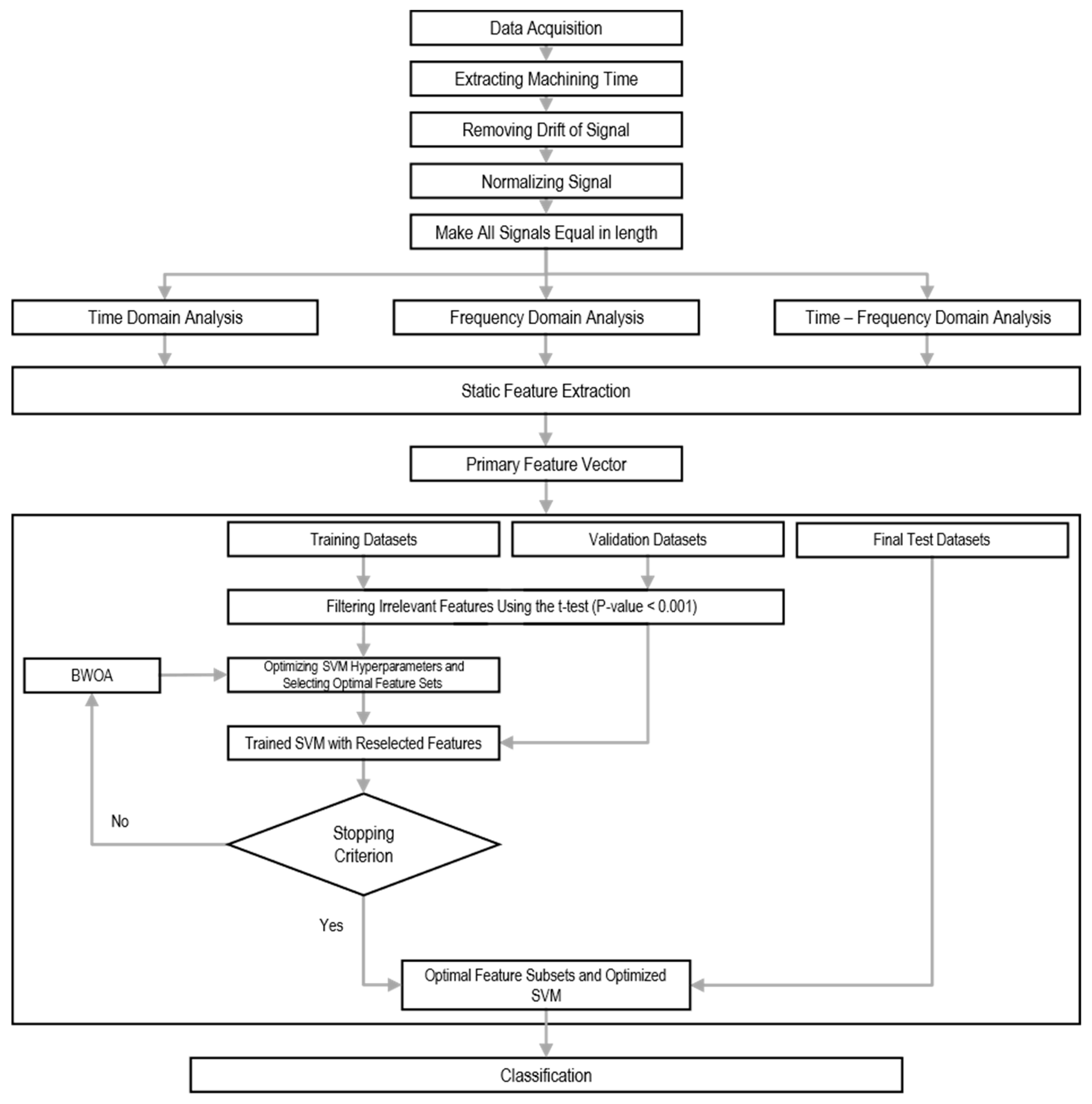 Machines 11 00835 g006