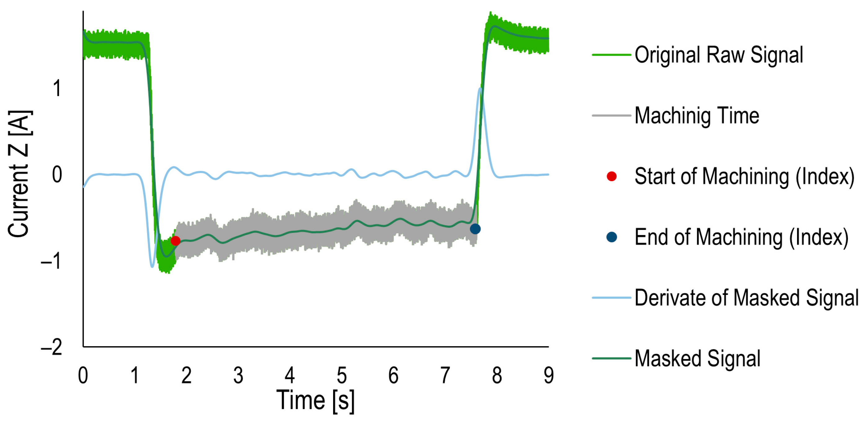 Machines 11 00835 g007