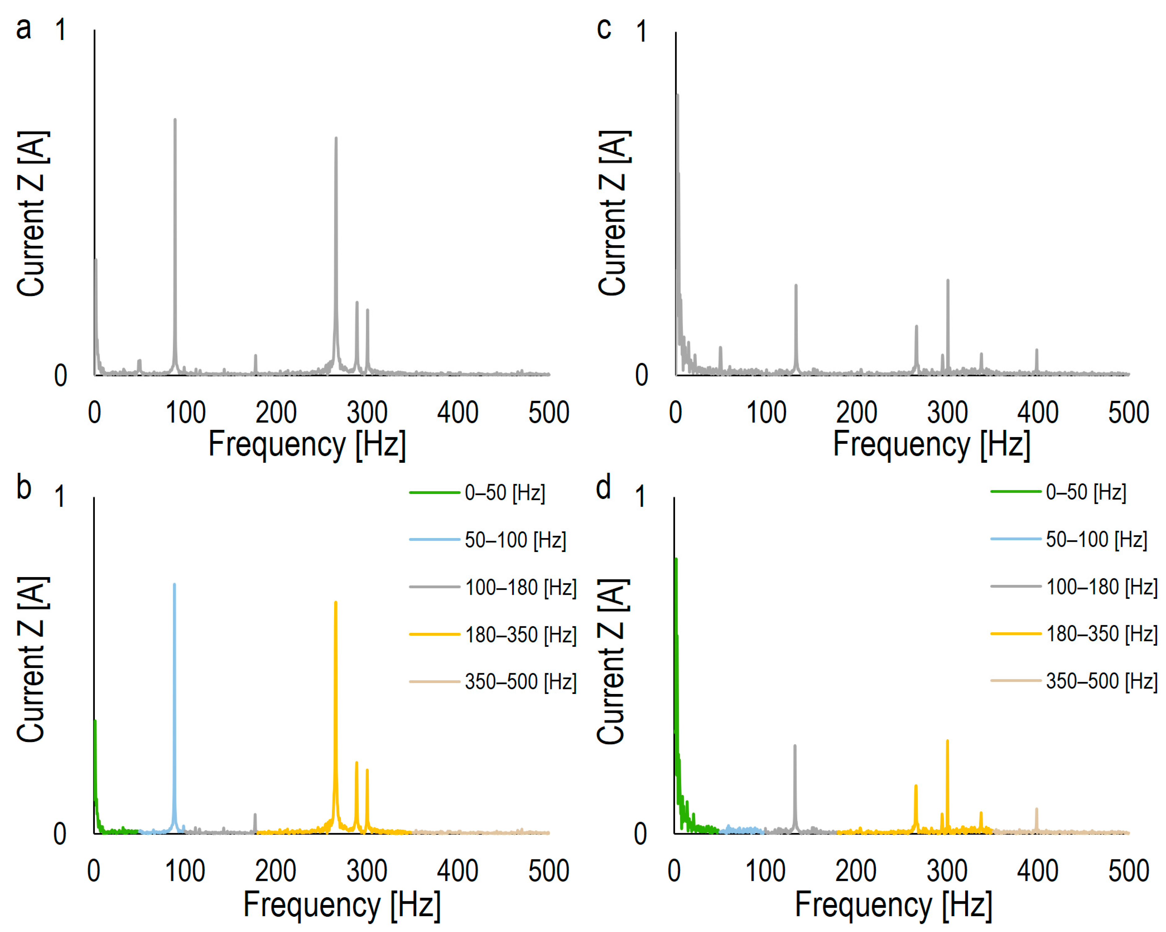 Machines 11 00835 g010