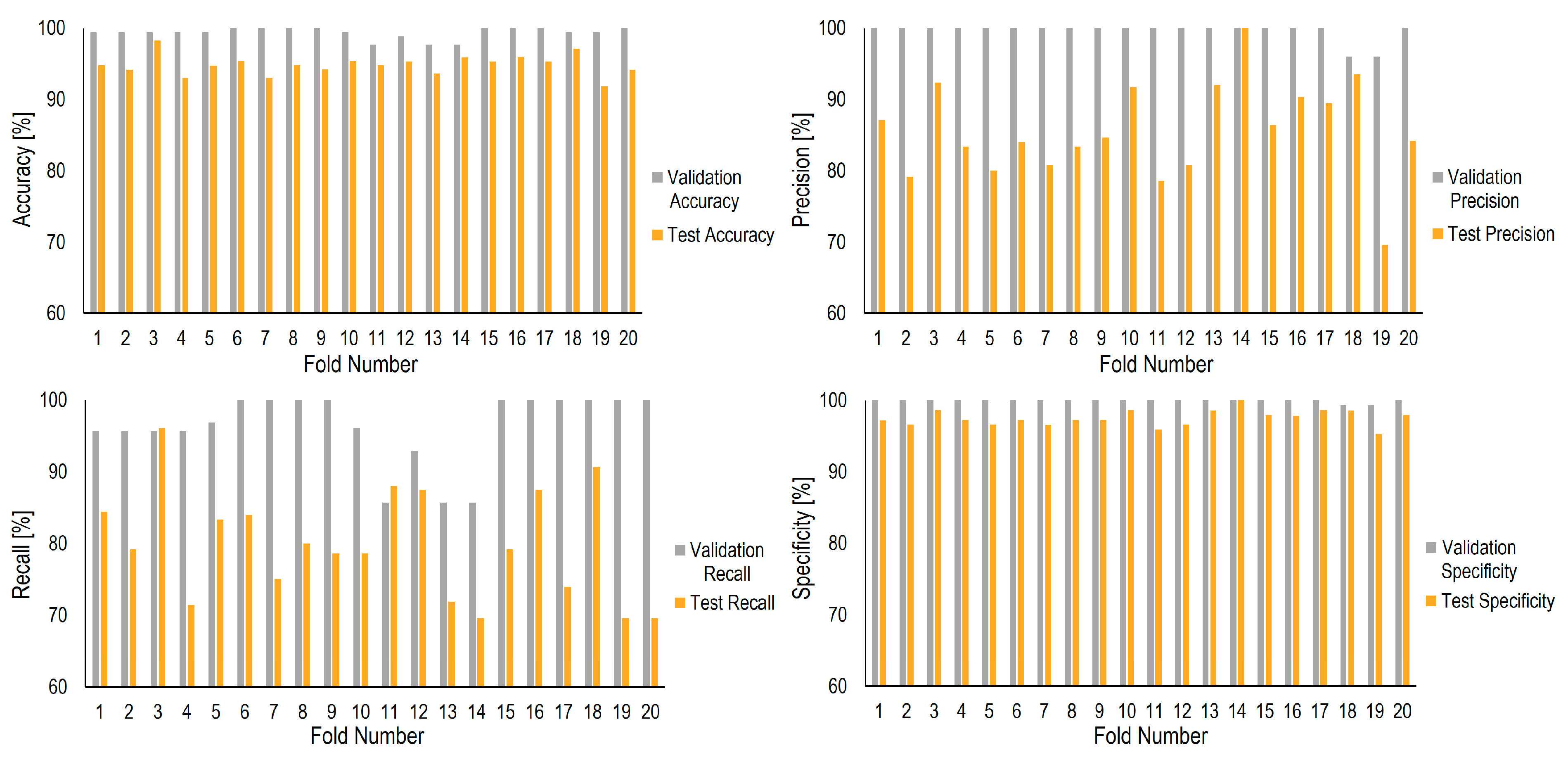 Machines 11 00835 g016