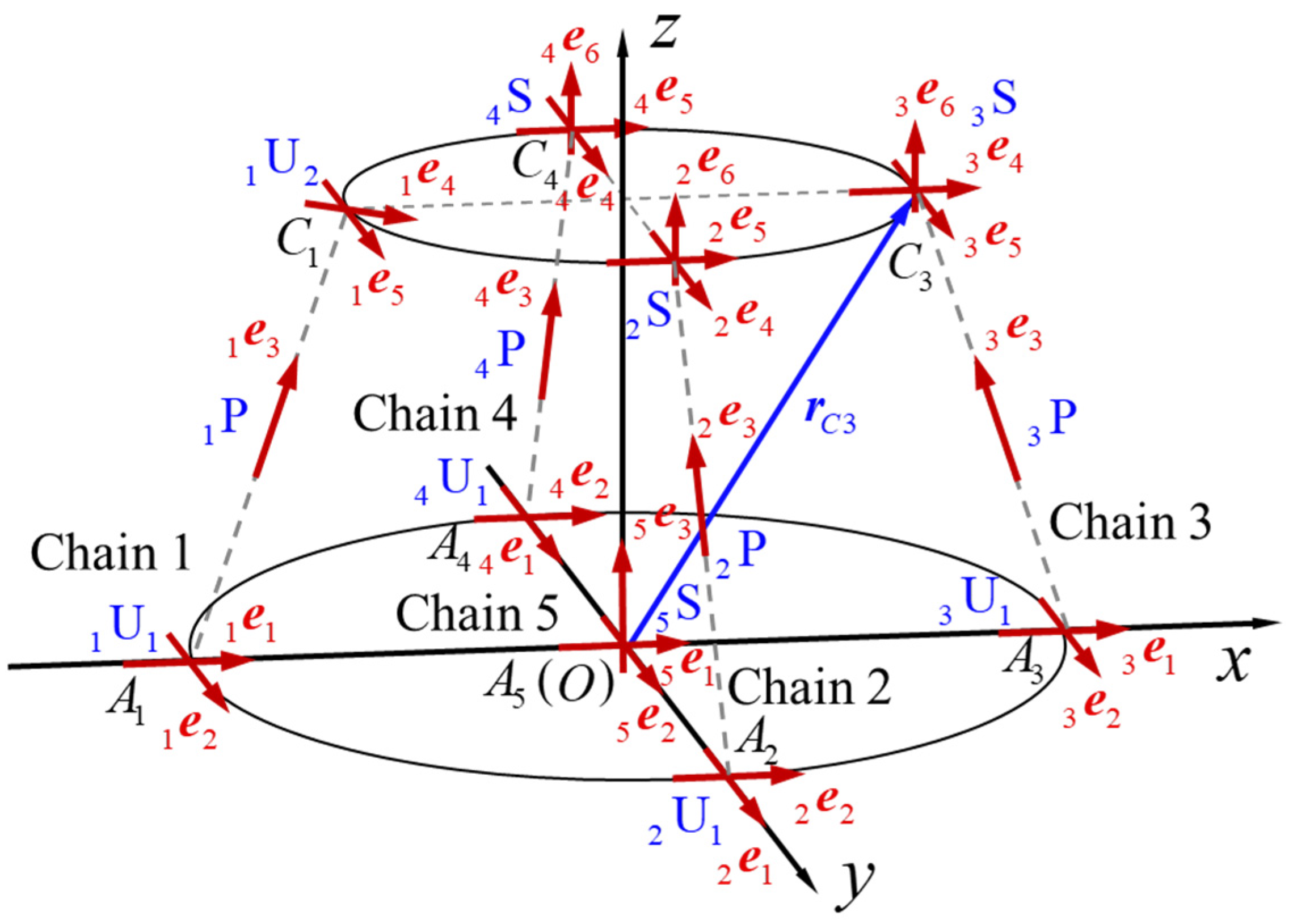 Machines 11 00840 g003