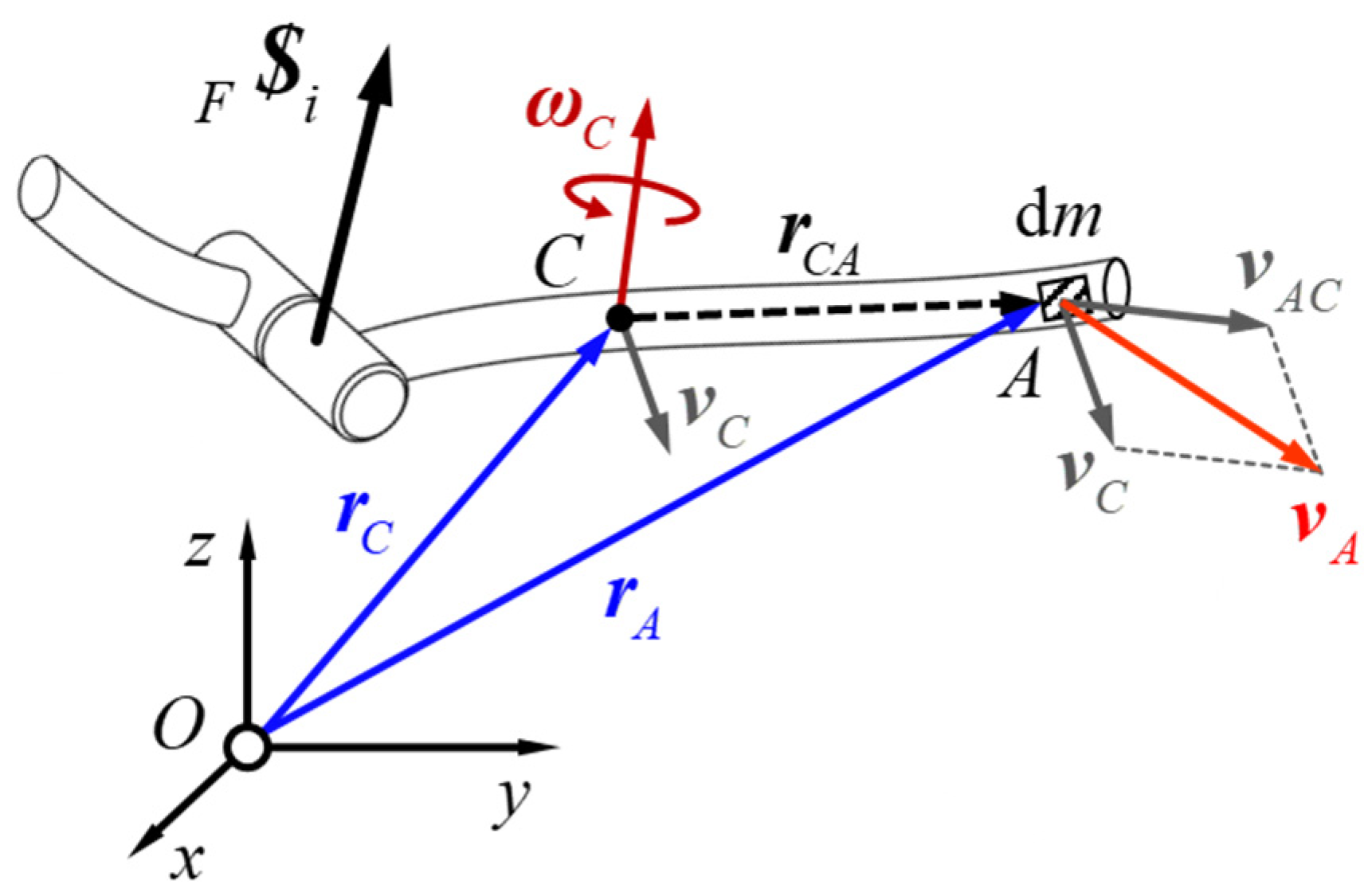 Machines 11 00840 g005