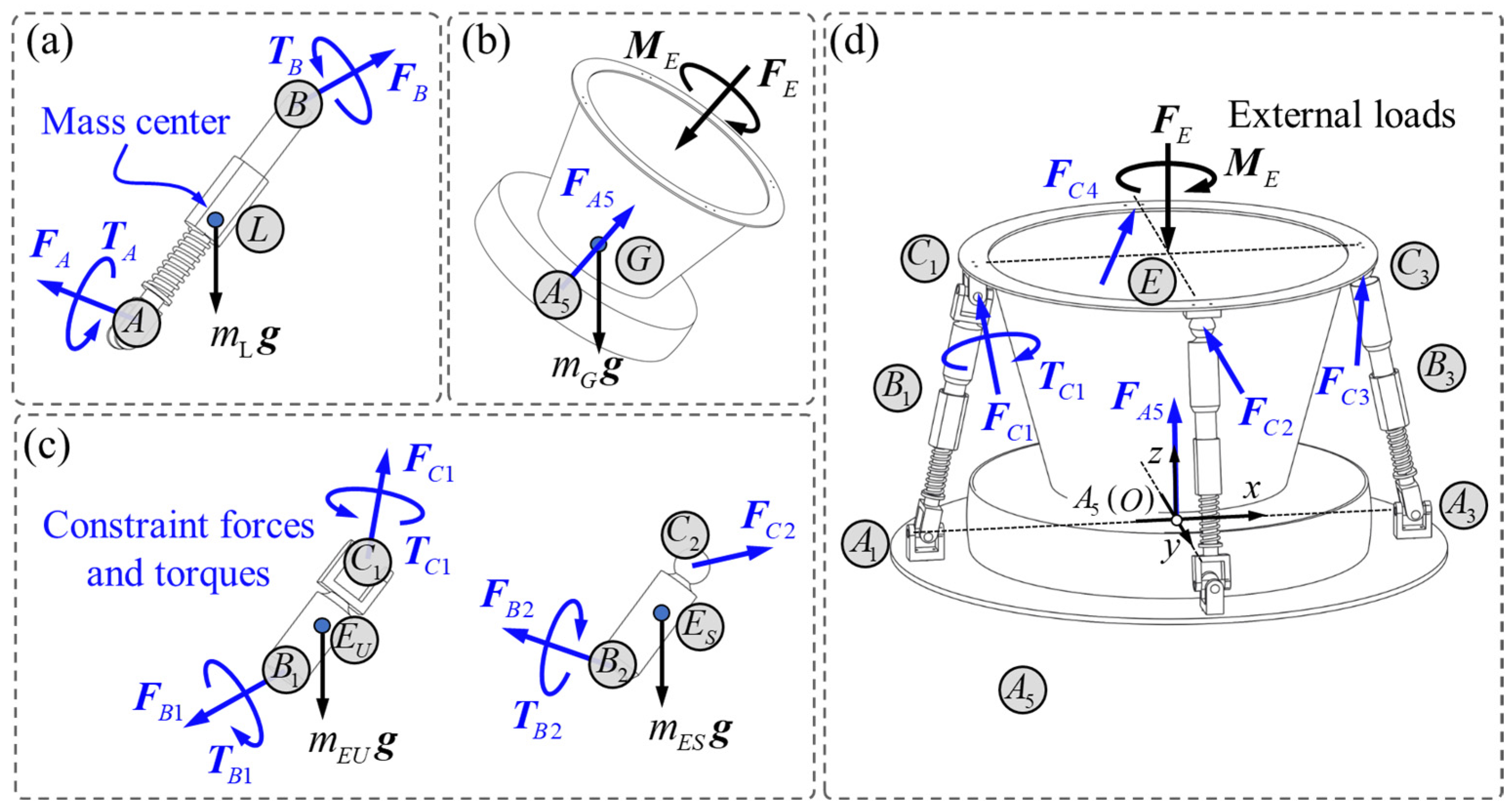 Machines 11 00840 g006