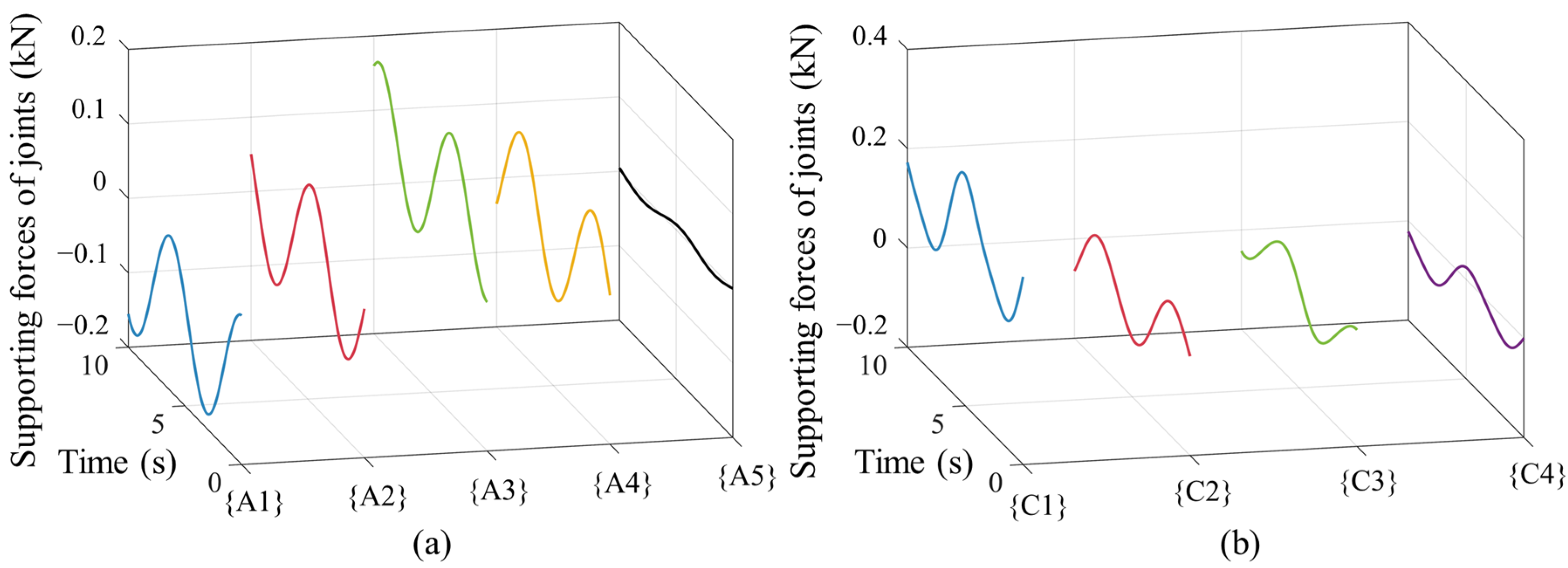 Machines 11 00840 g011