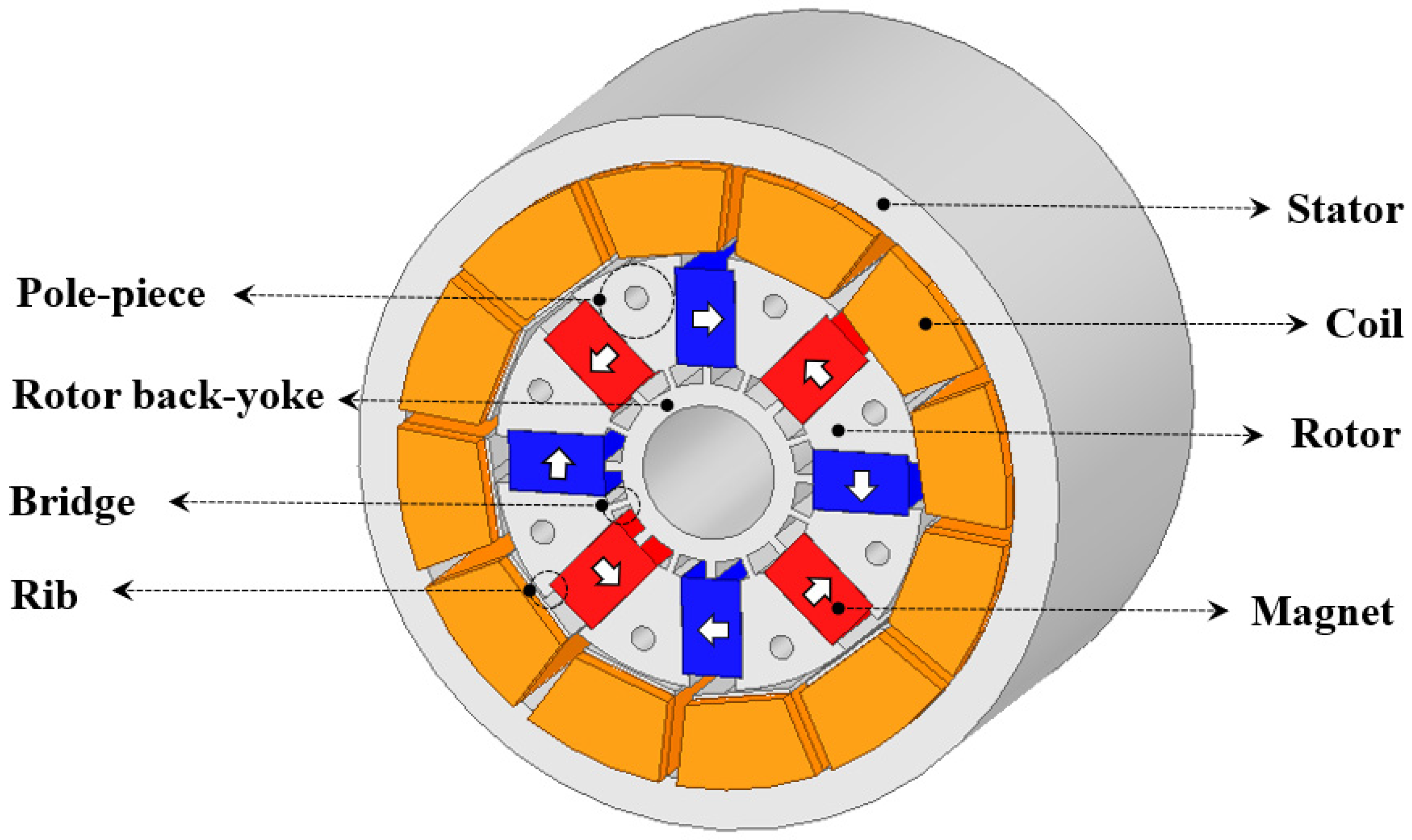 Machines | Free Full-Text | A Study on Magnetization Yoke Design for  Post-Assembly Magnetization Performance Improvement of a Spoke-Type Permanent  Magnet Synchronous Motor