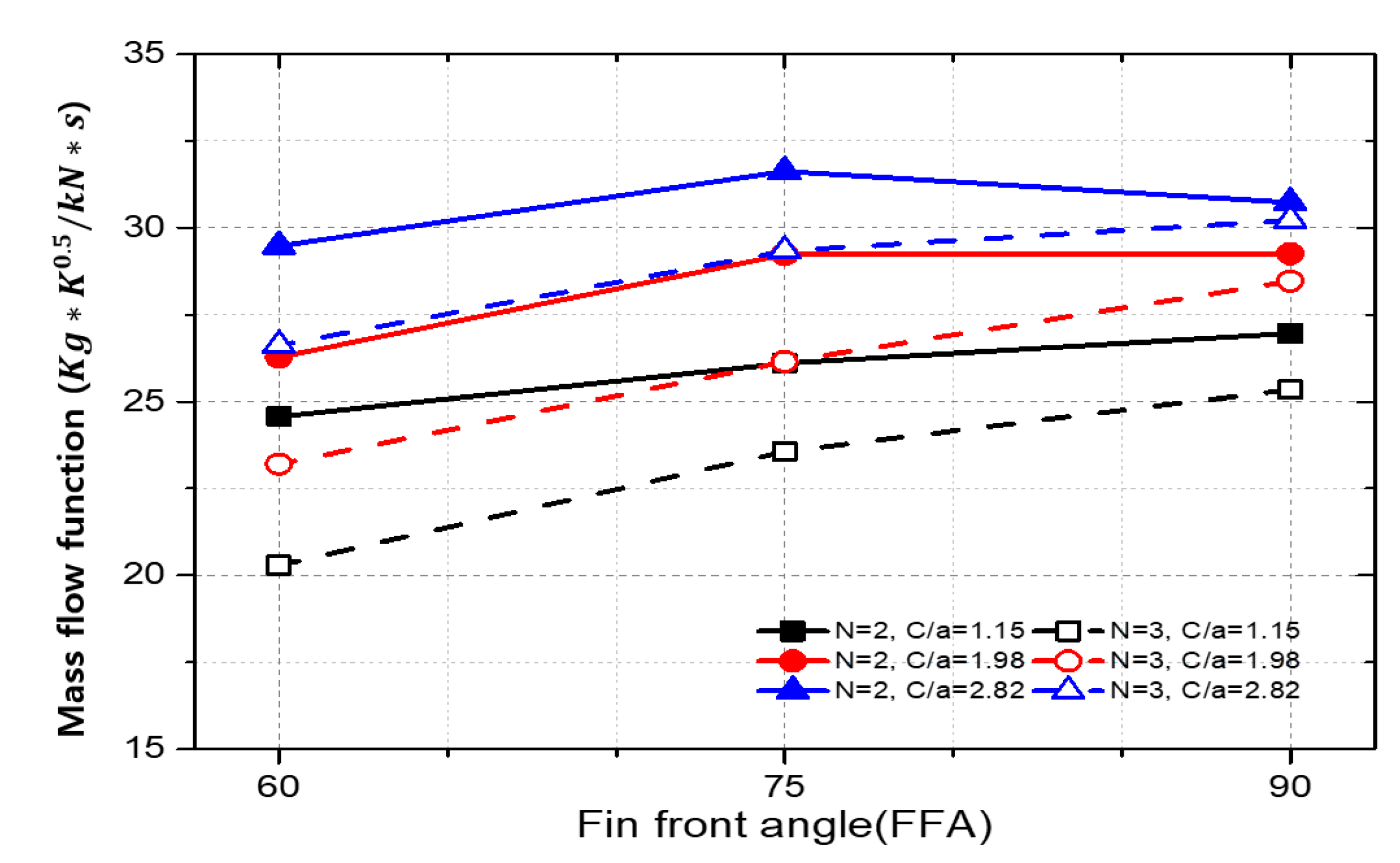 Machines 11 00880 g005