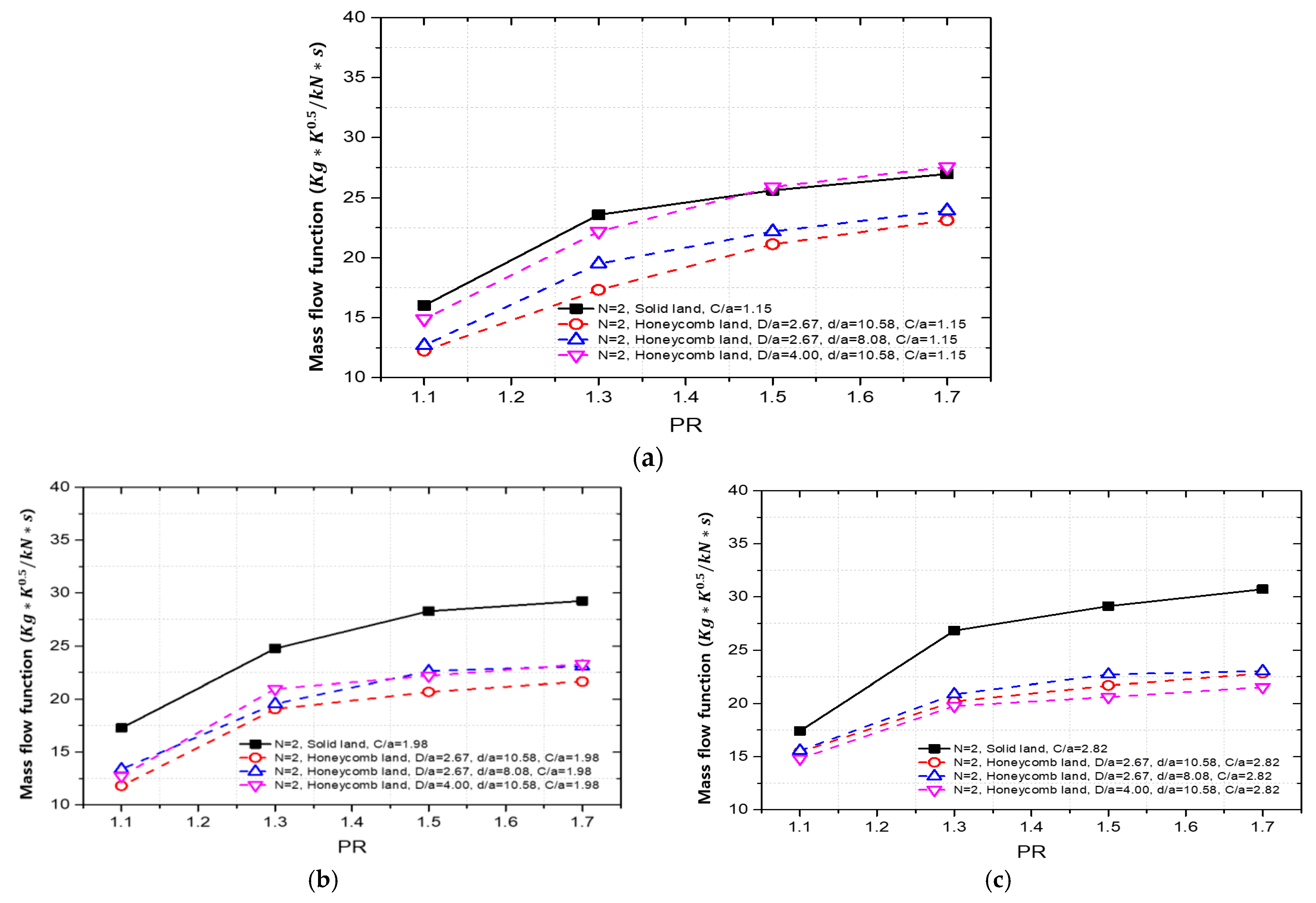 Machines 11 00880 g010