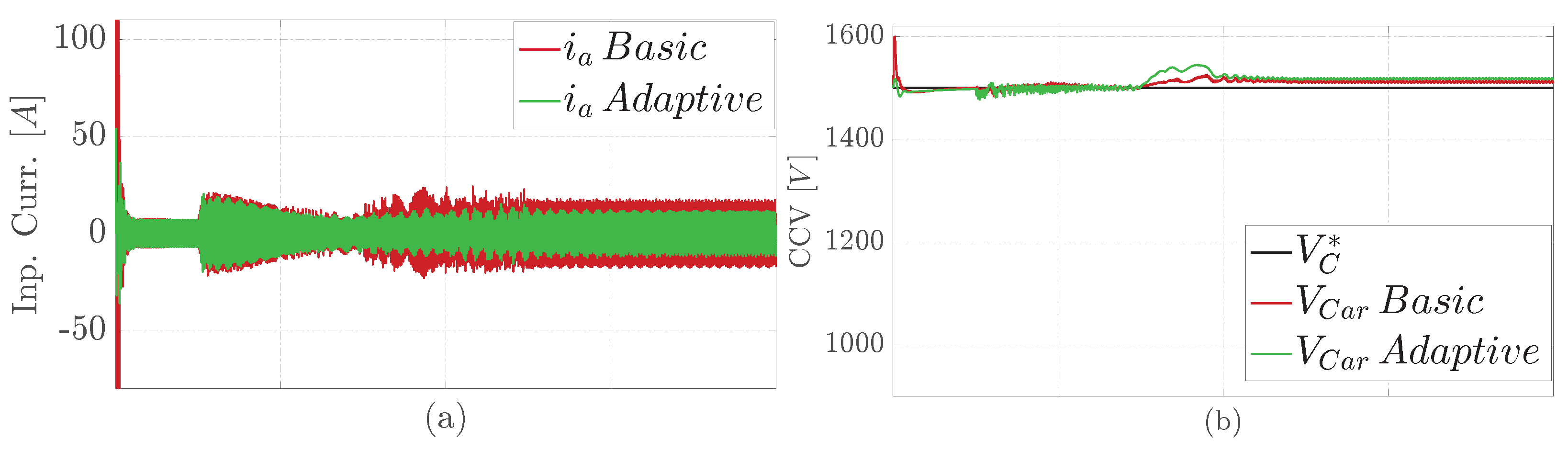 Machines 11 00884 g006a