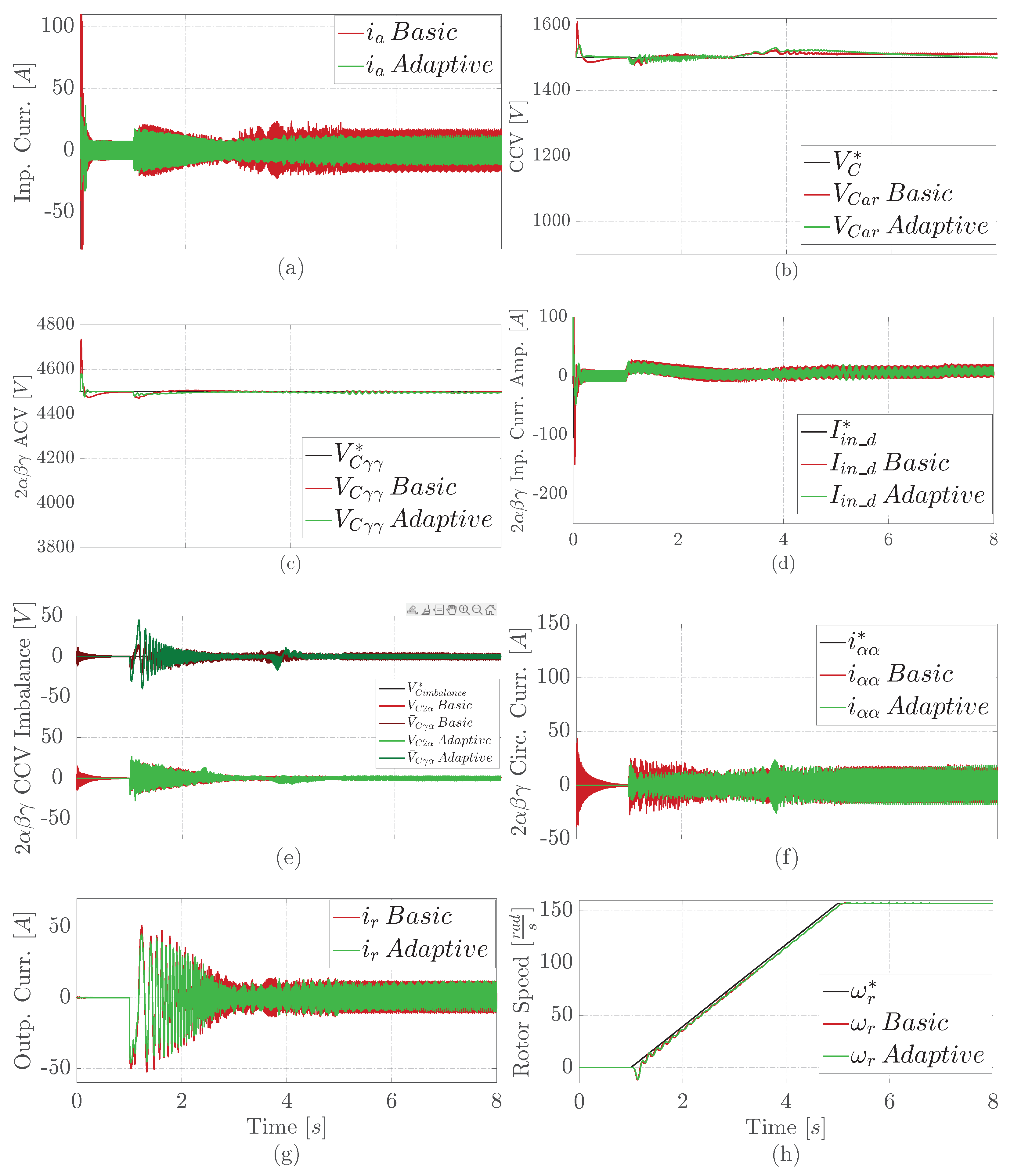 Machines 11 00884 g007
