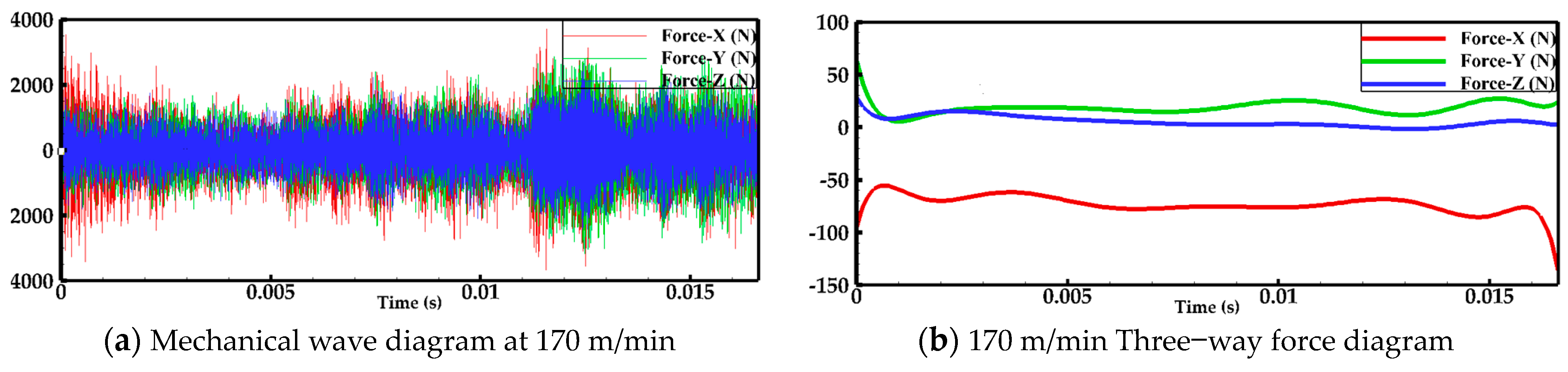 Machines 11 00886 g016