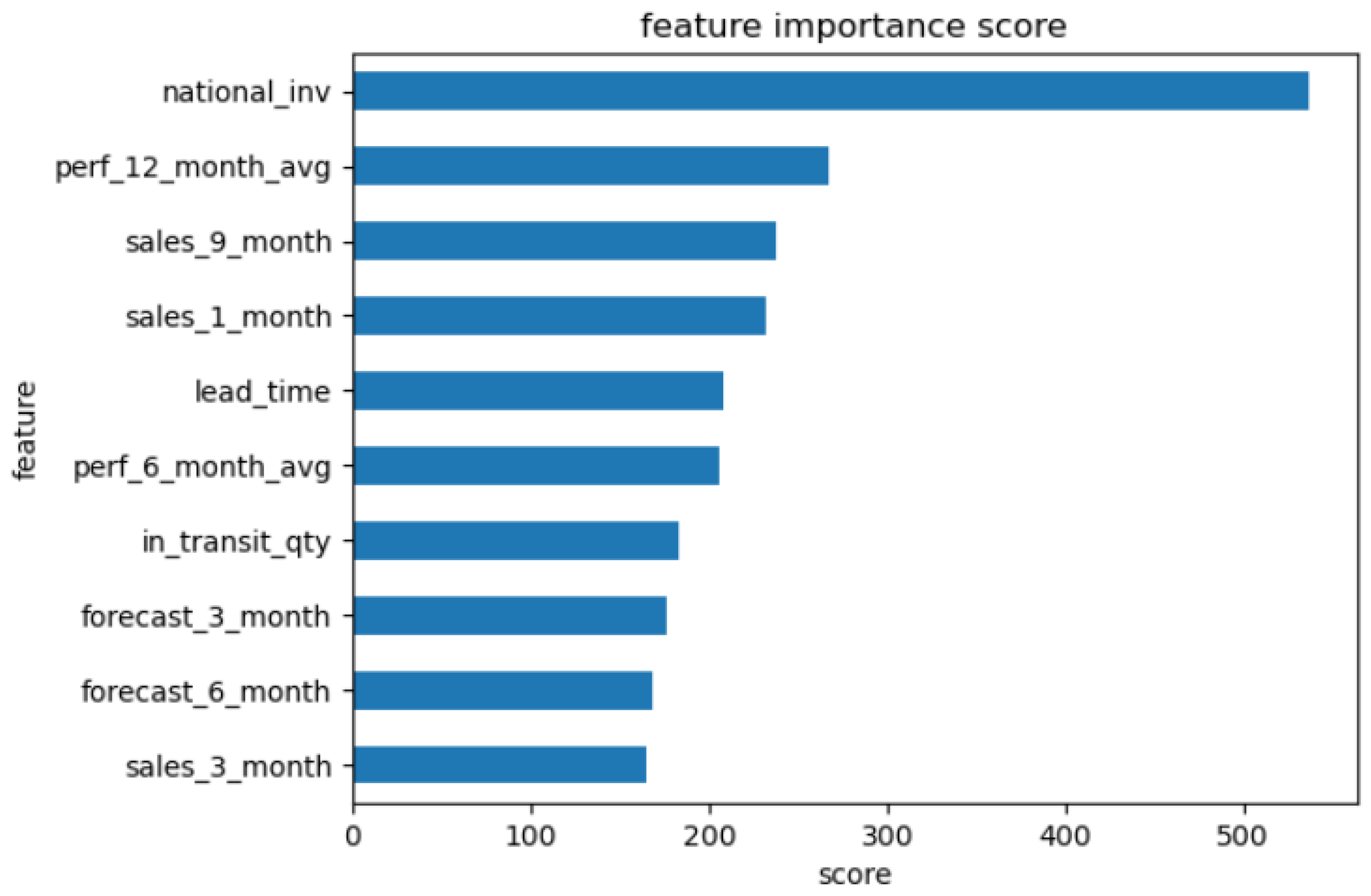 Machines 11 00888 g008