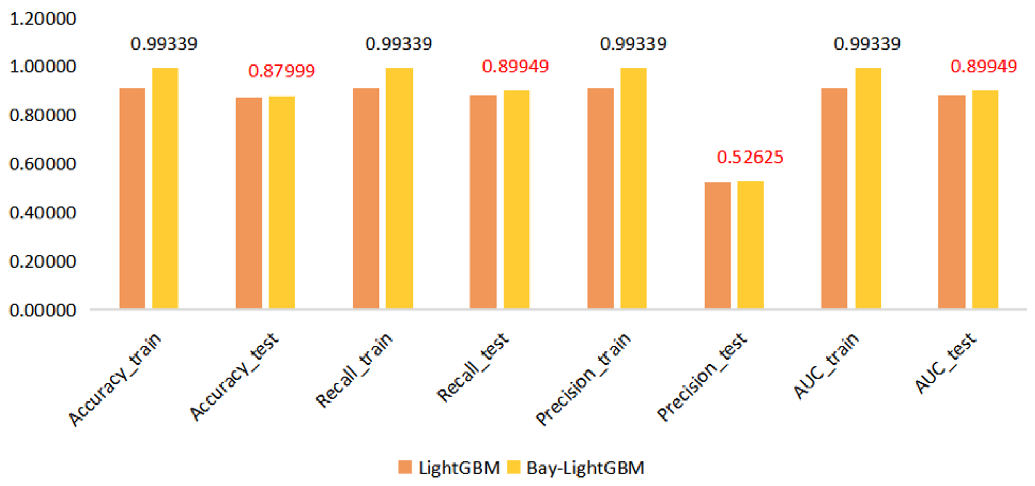 Machines 11 00888 g011