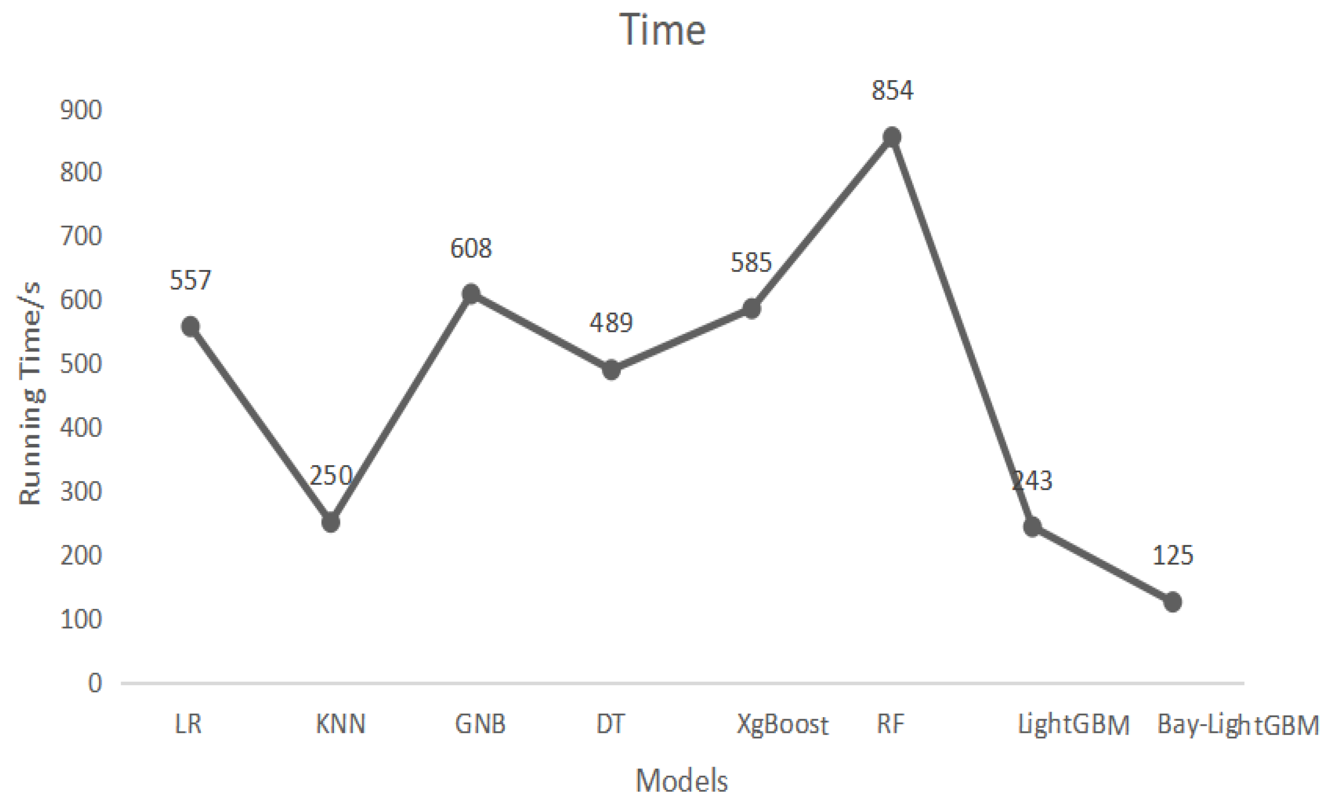 Machines 11 00888 g012