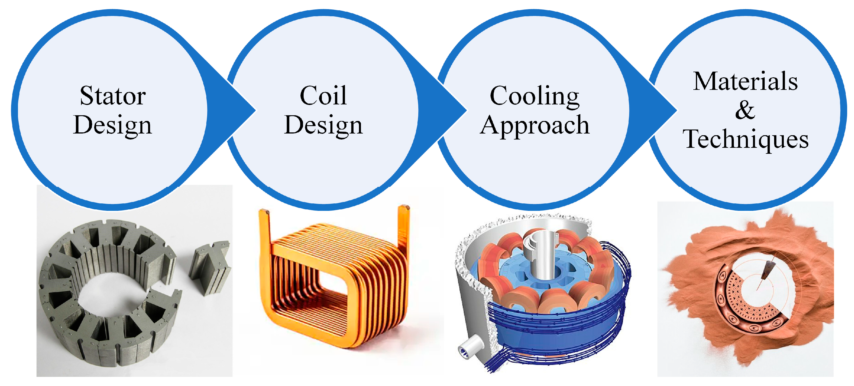 Machines 11 00900 g002