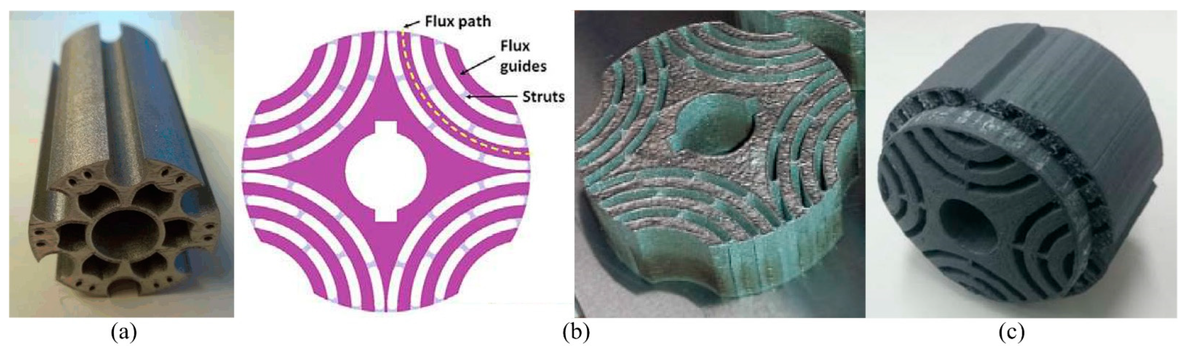 Machines 11 00900 g008
