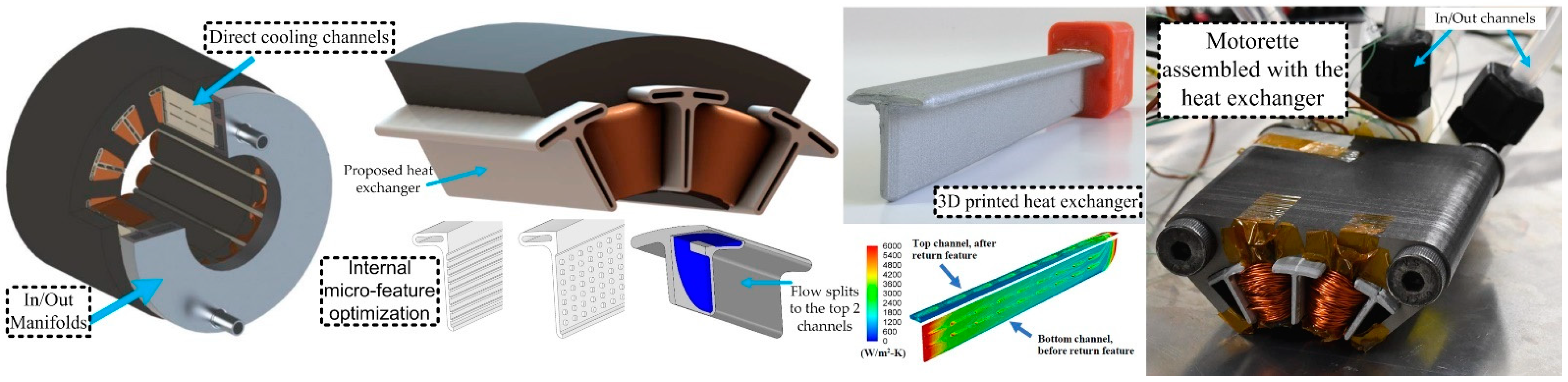 Machines 11 00900 g019