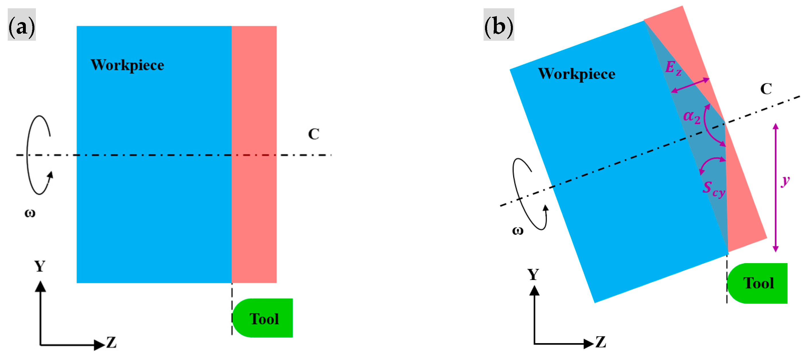 Machines 11 00909 g003