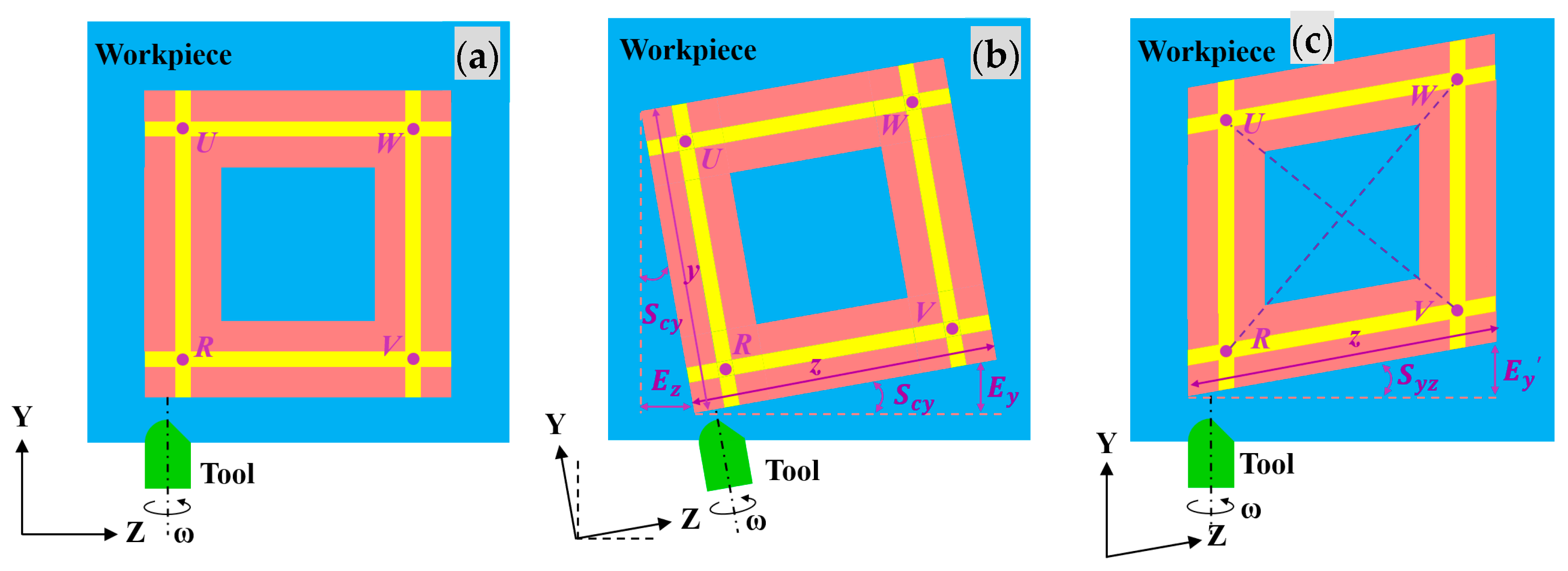 Machines 11 00909 g005