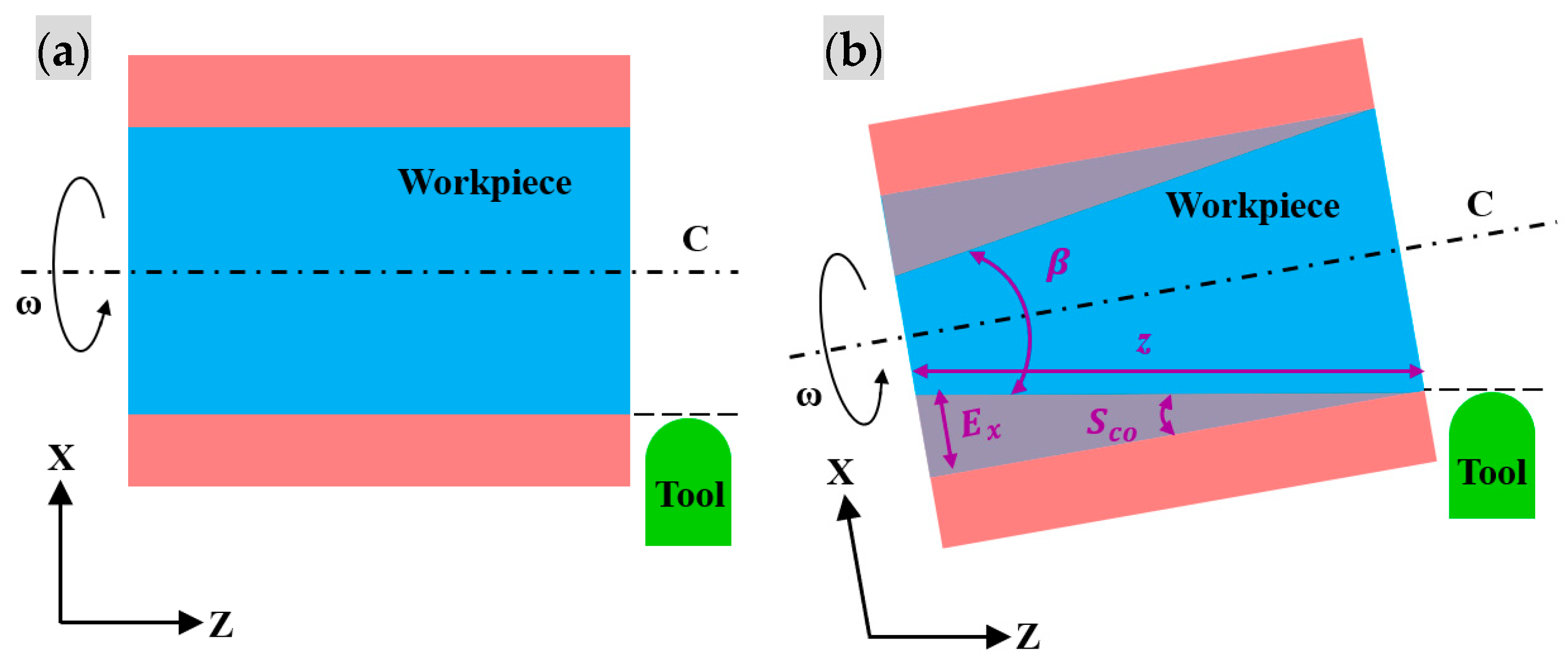 Machines 11 00909 g006