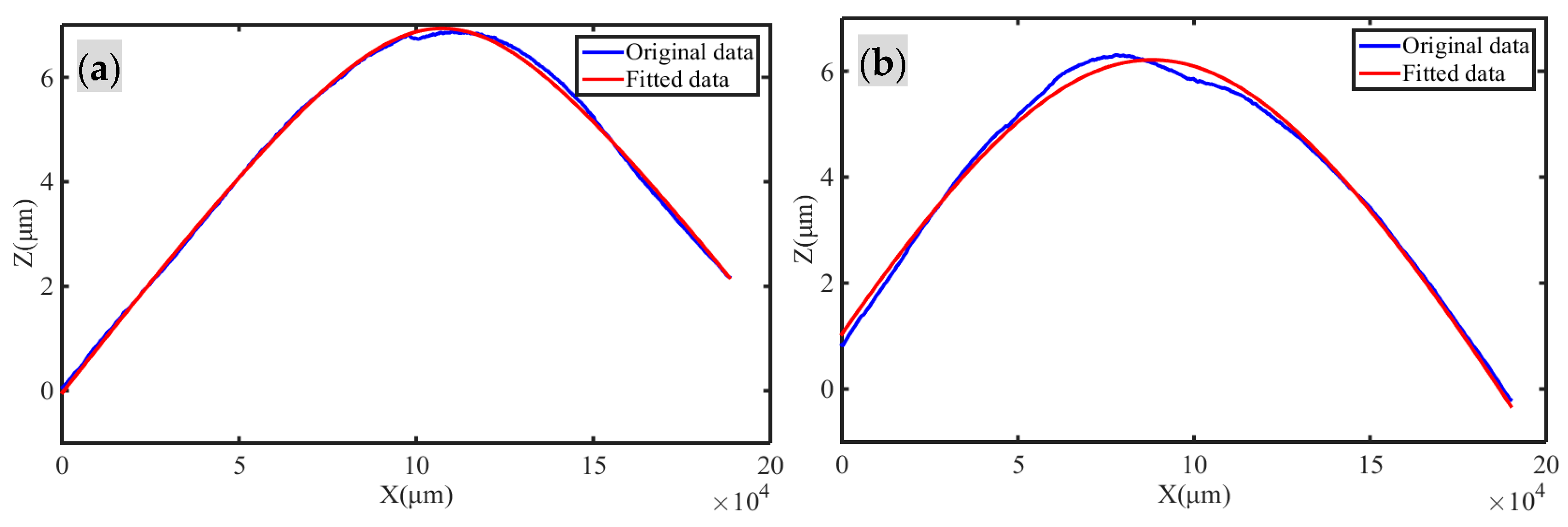 Machines 11 00909 g008
