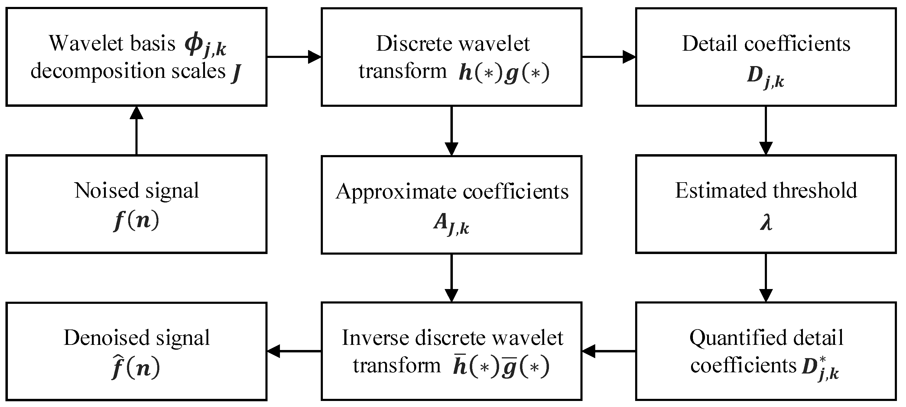 Machines 11 00911 g001