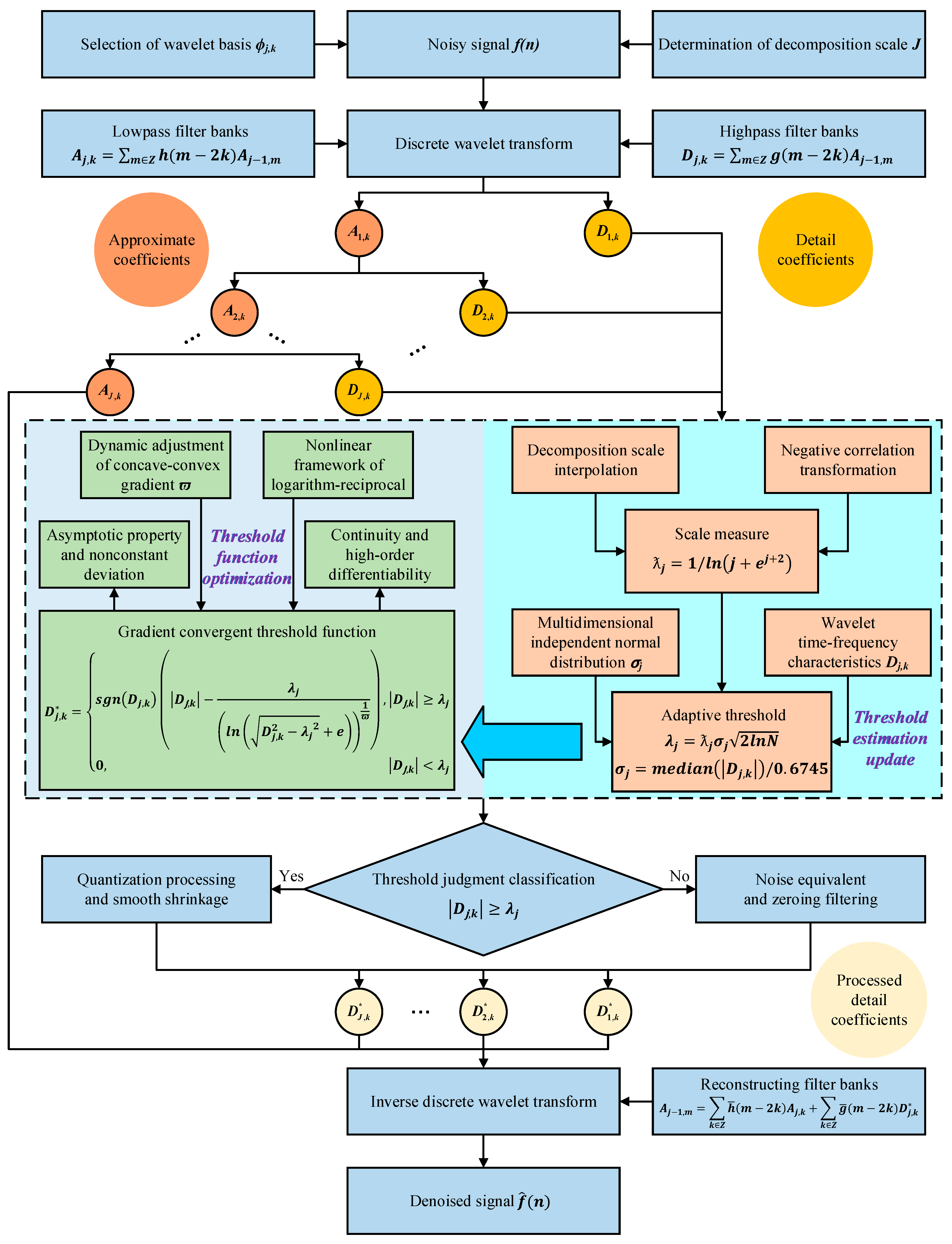 Machines 11 00911 g002