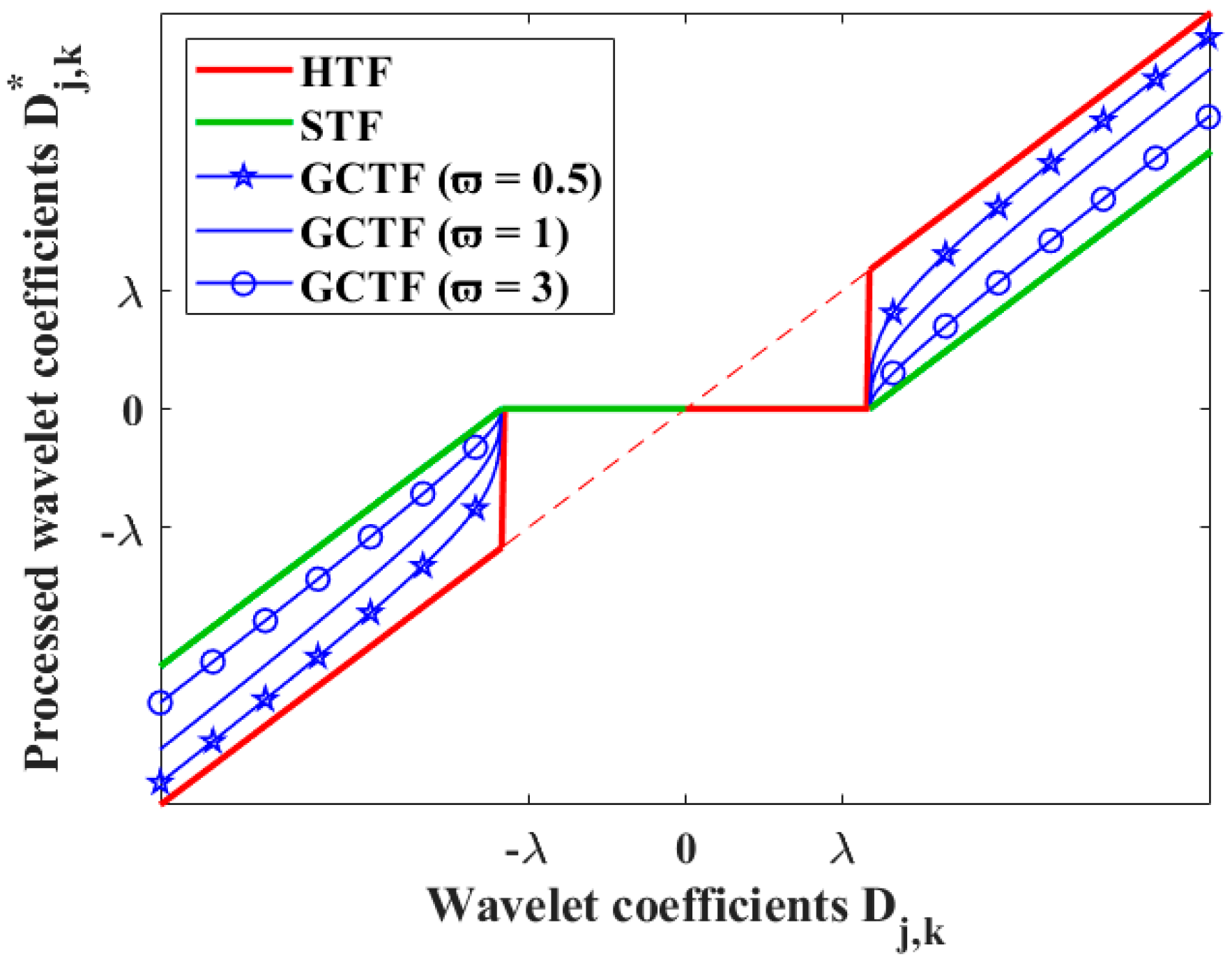 Machines 11 00911 g003