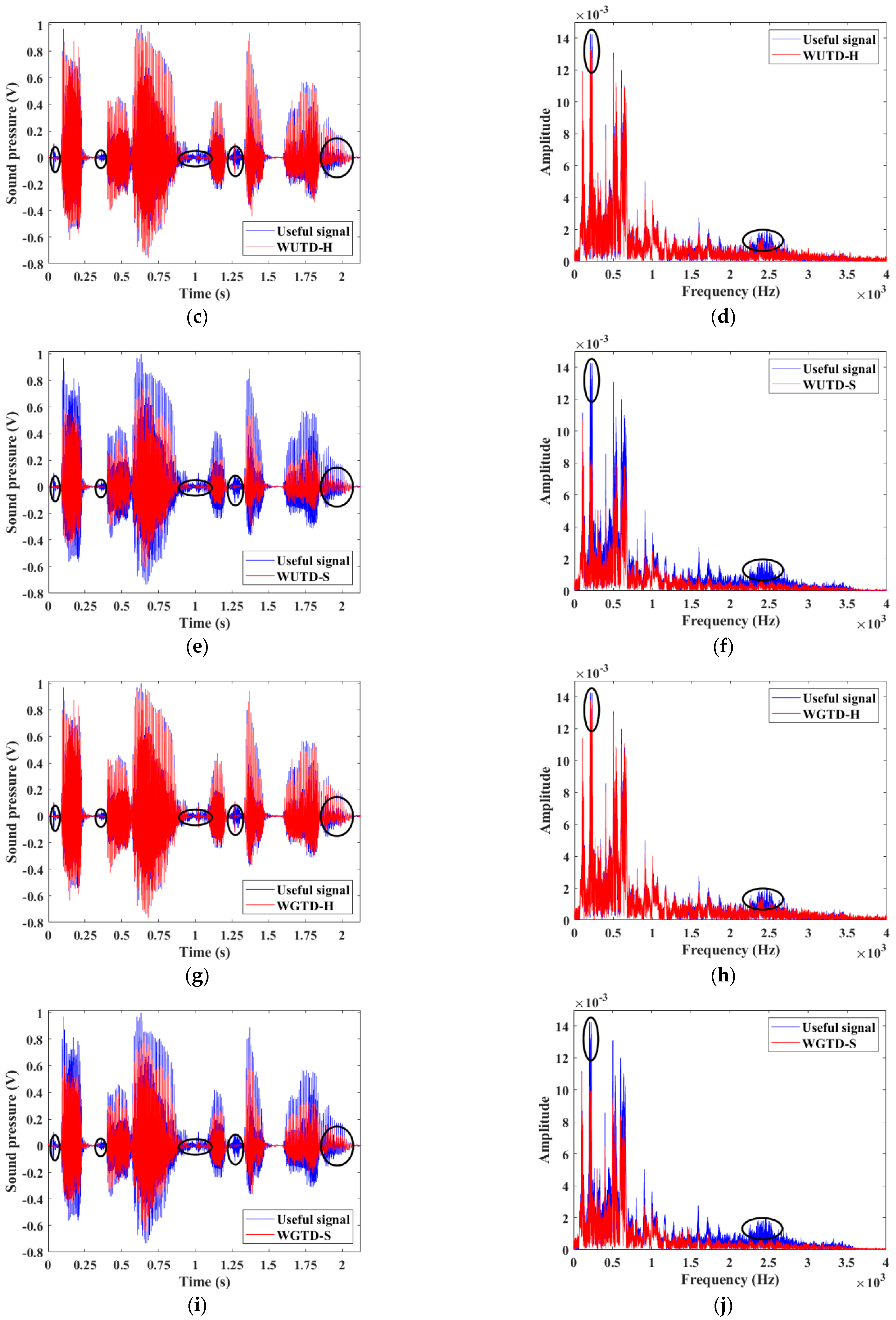 Machines 11 00911 g004b