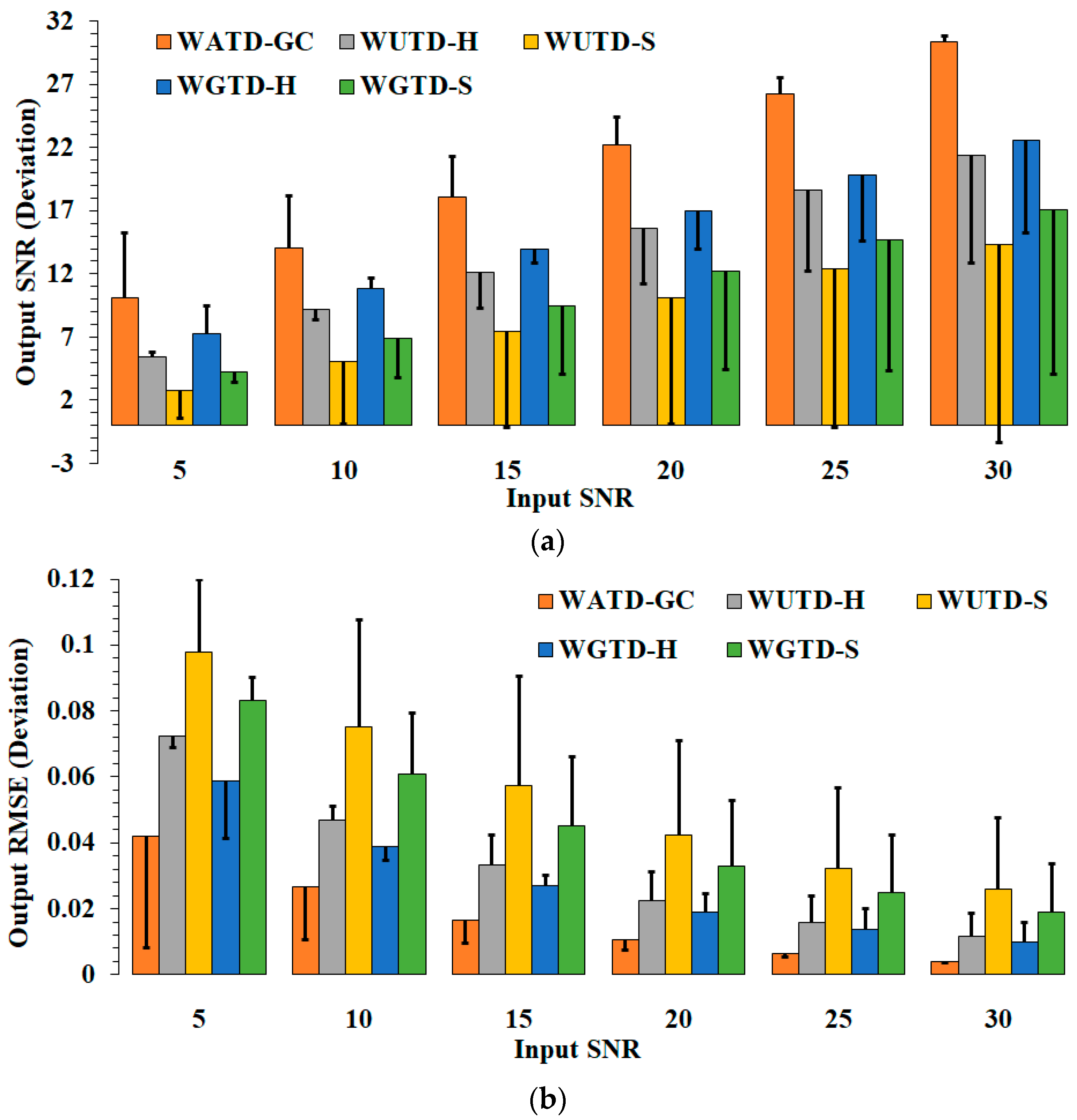 Machines 11 00911 g005