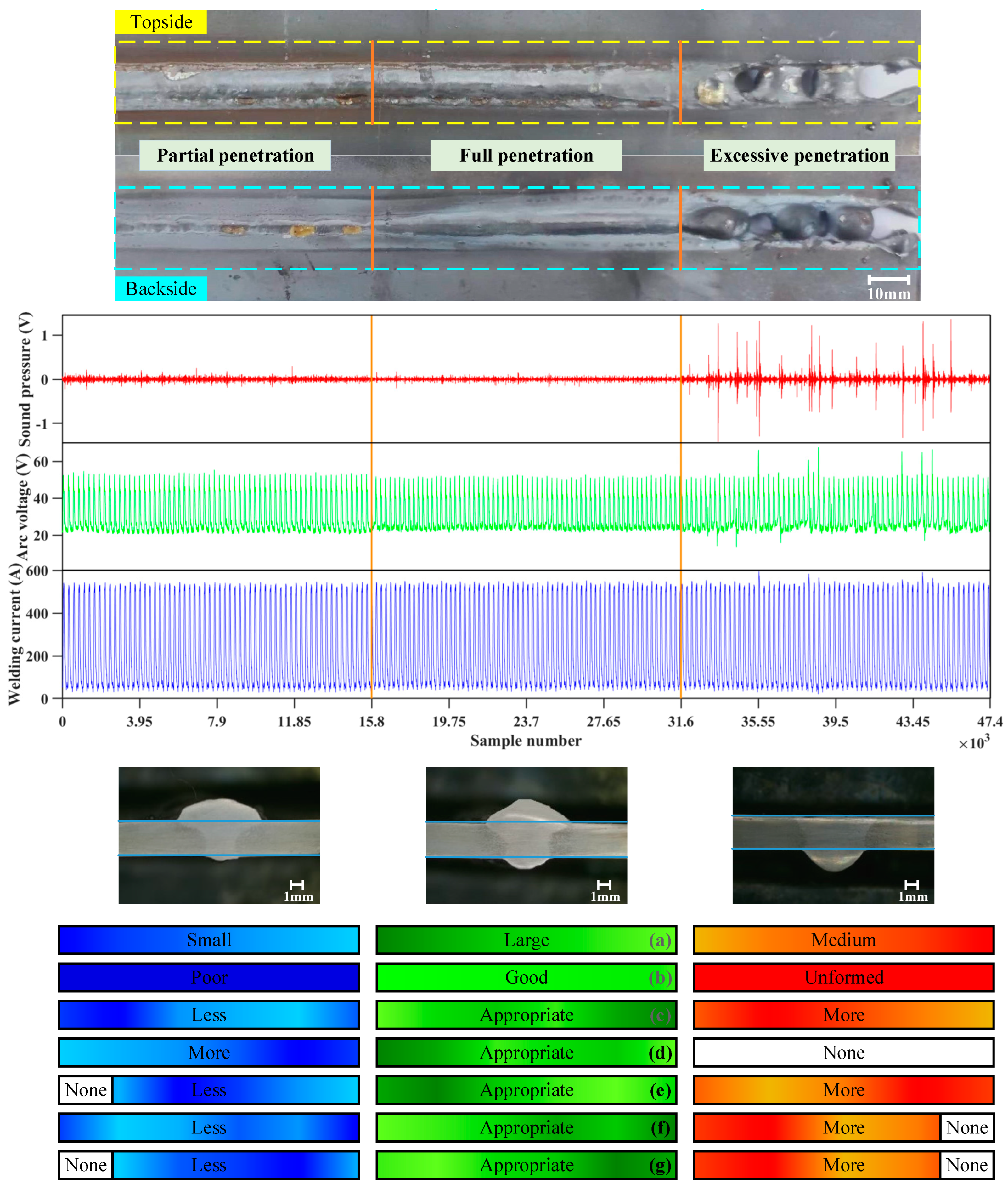 Machines 11 00911 g007