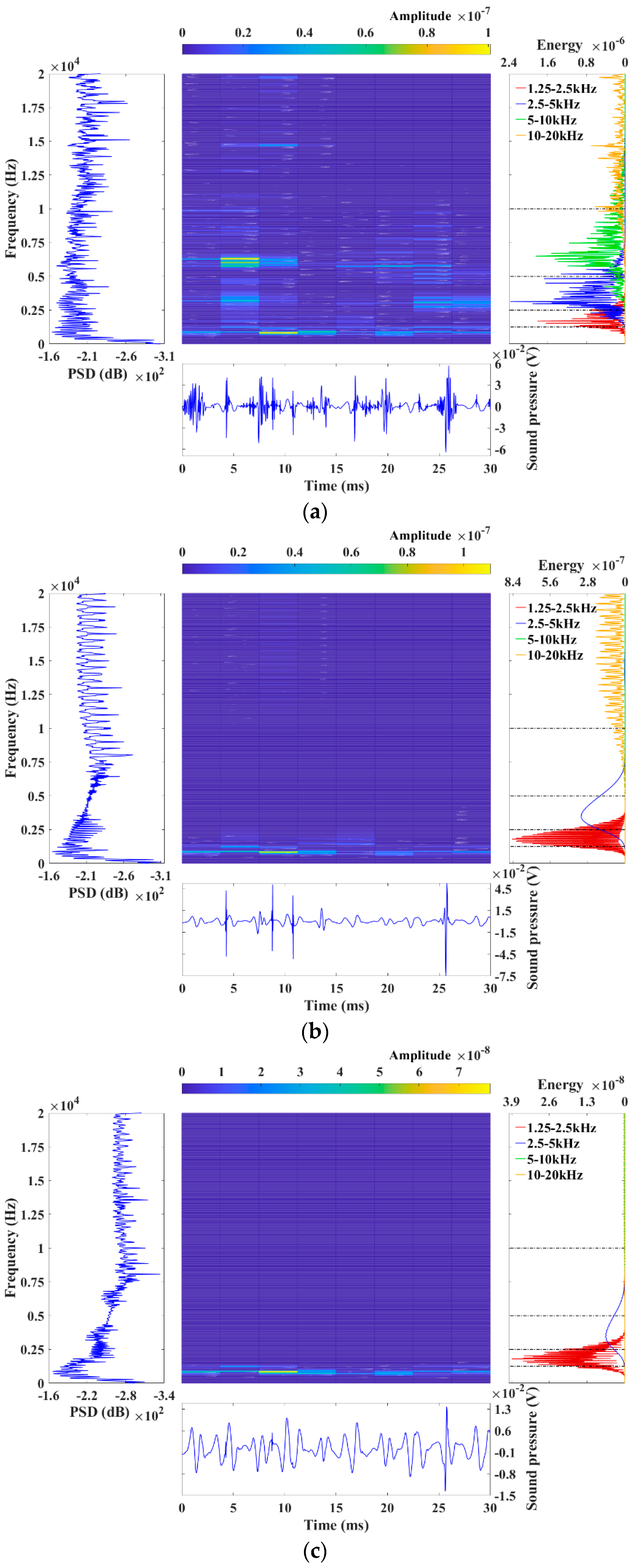 Machines 11 00911 g009a