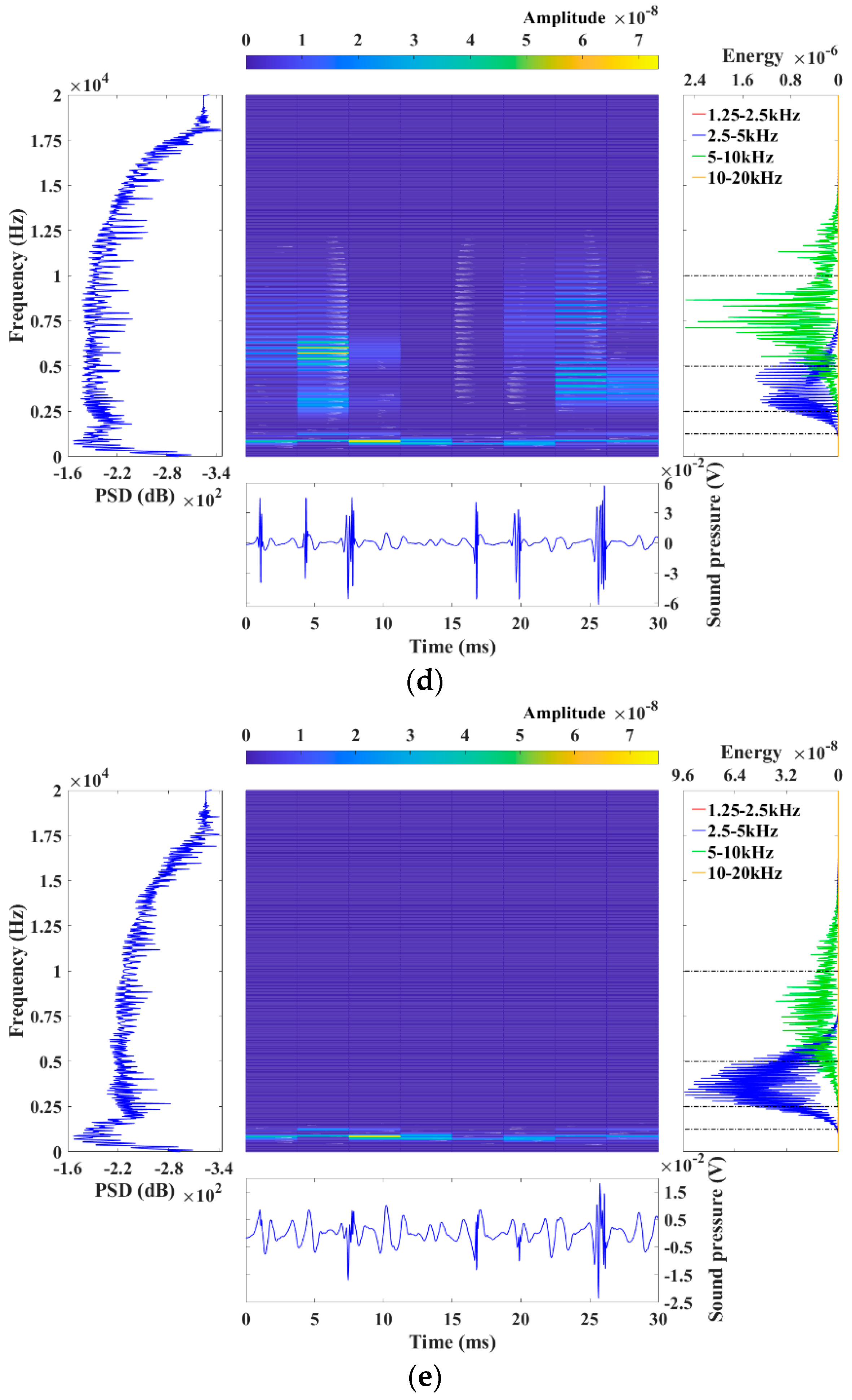 Machines 11 00911 g009b