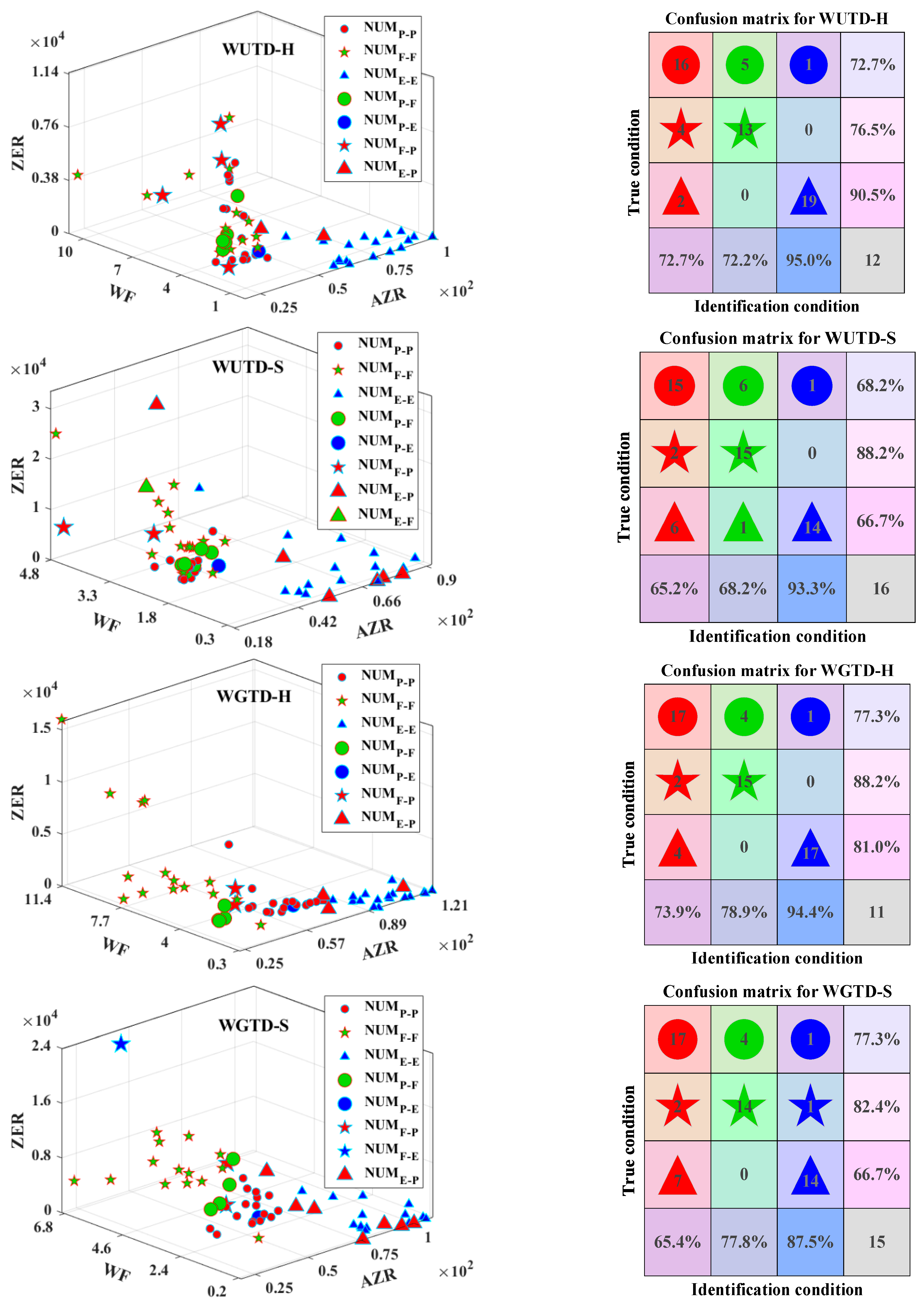 Machines 11 00911 g012b