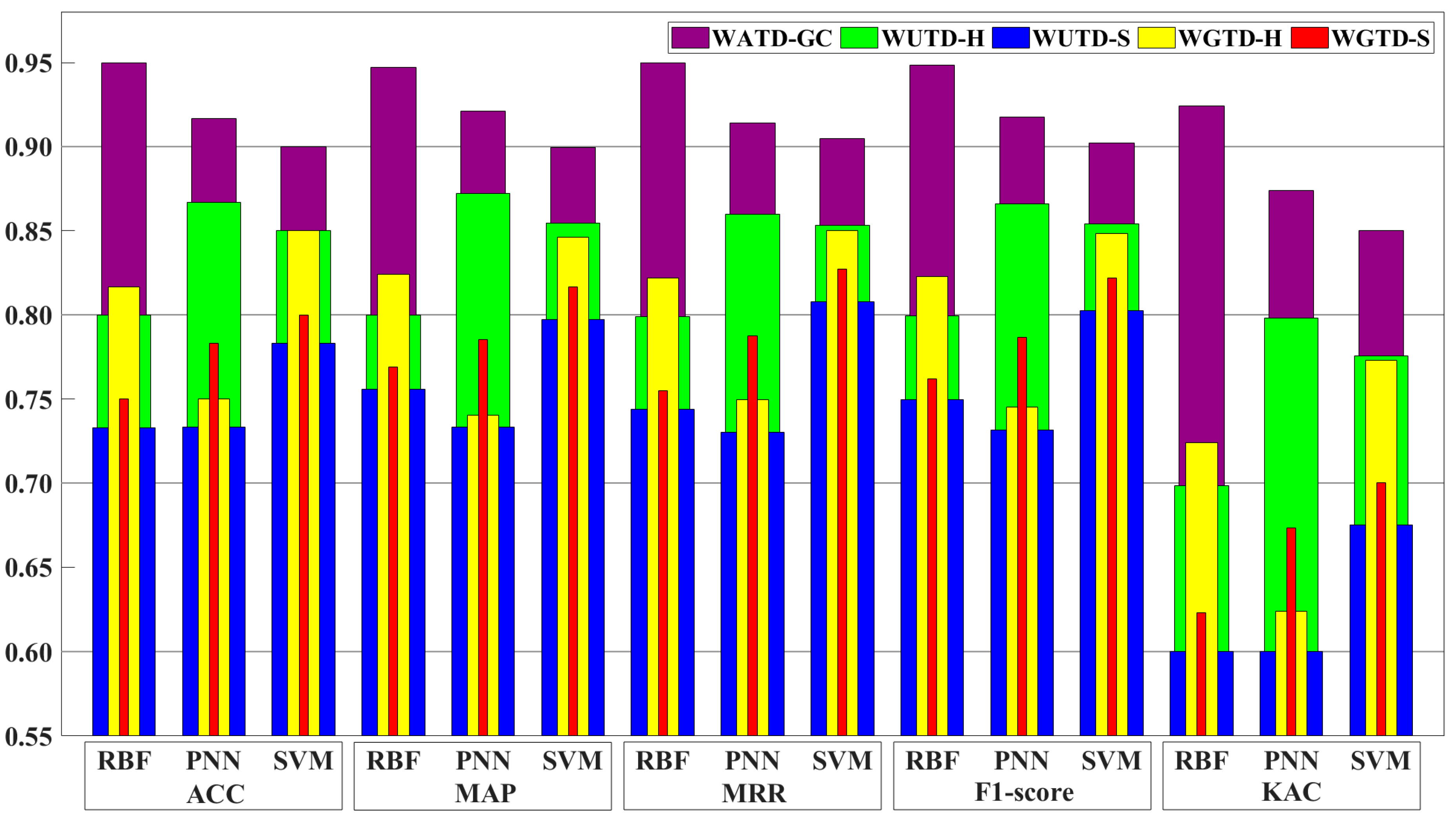 Machines 11 00911 g013