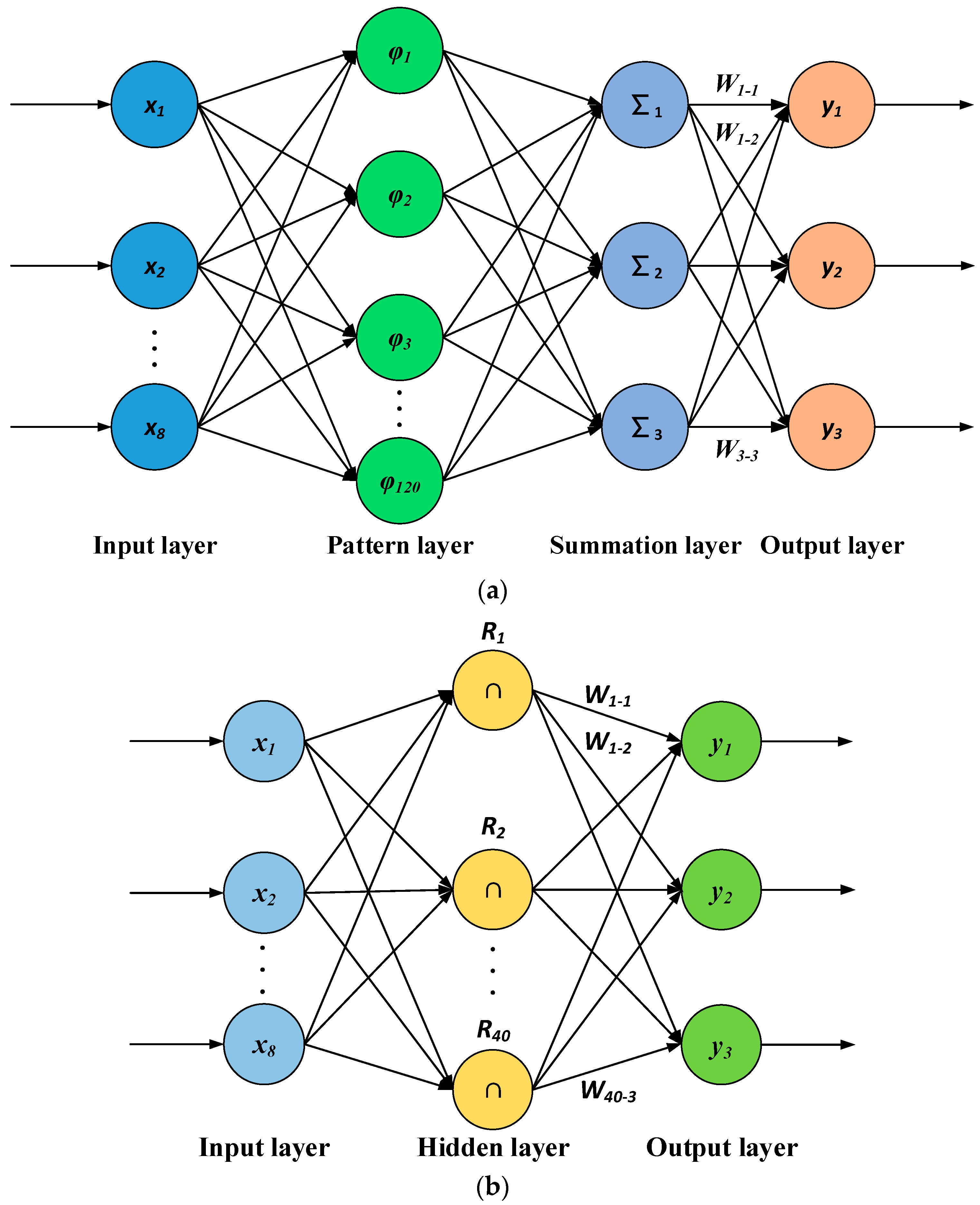 Machines 11 00911 g0a1