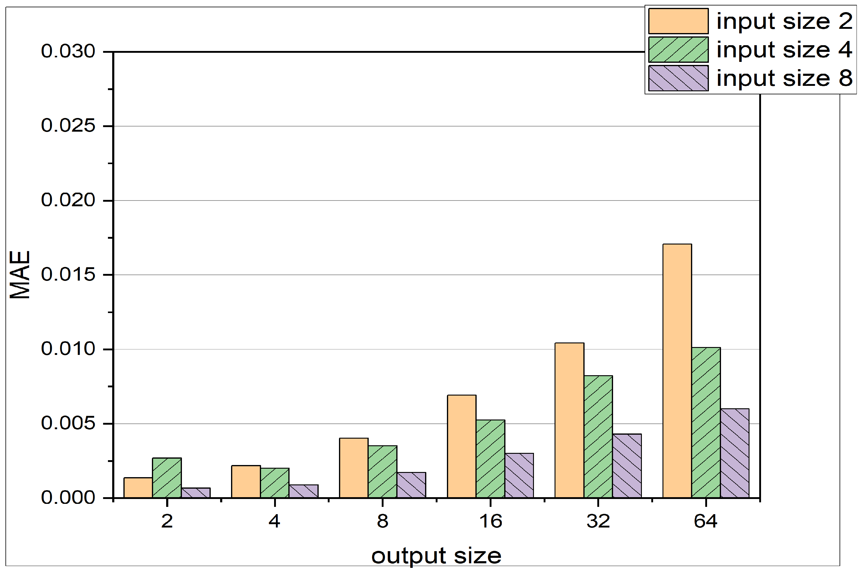 Machines 11 00924 g005