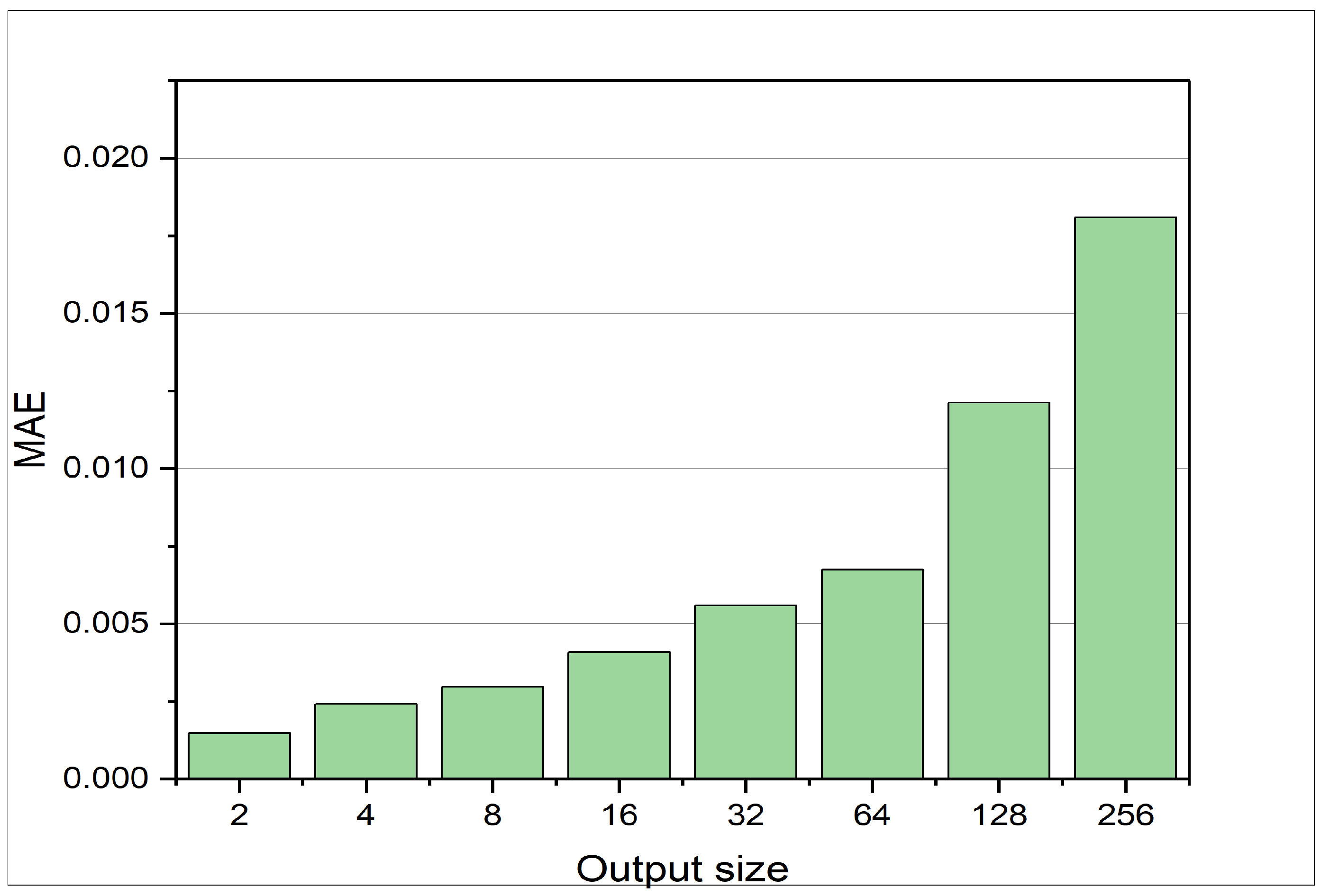 Machines 11 00924 g007