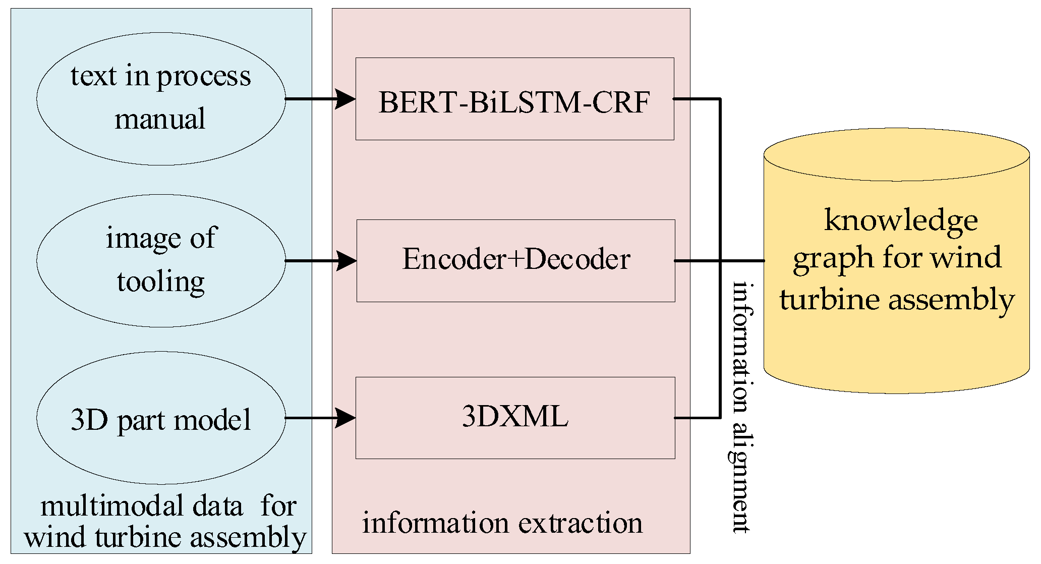 Machines 11 00930 g002