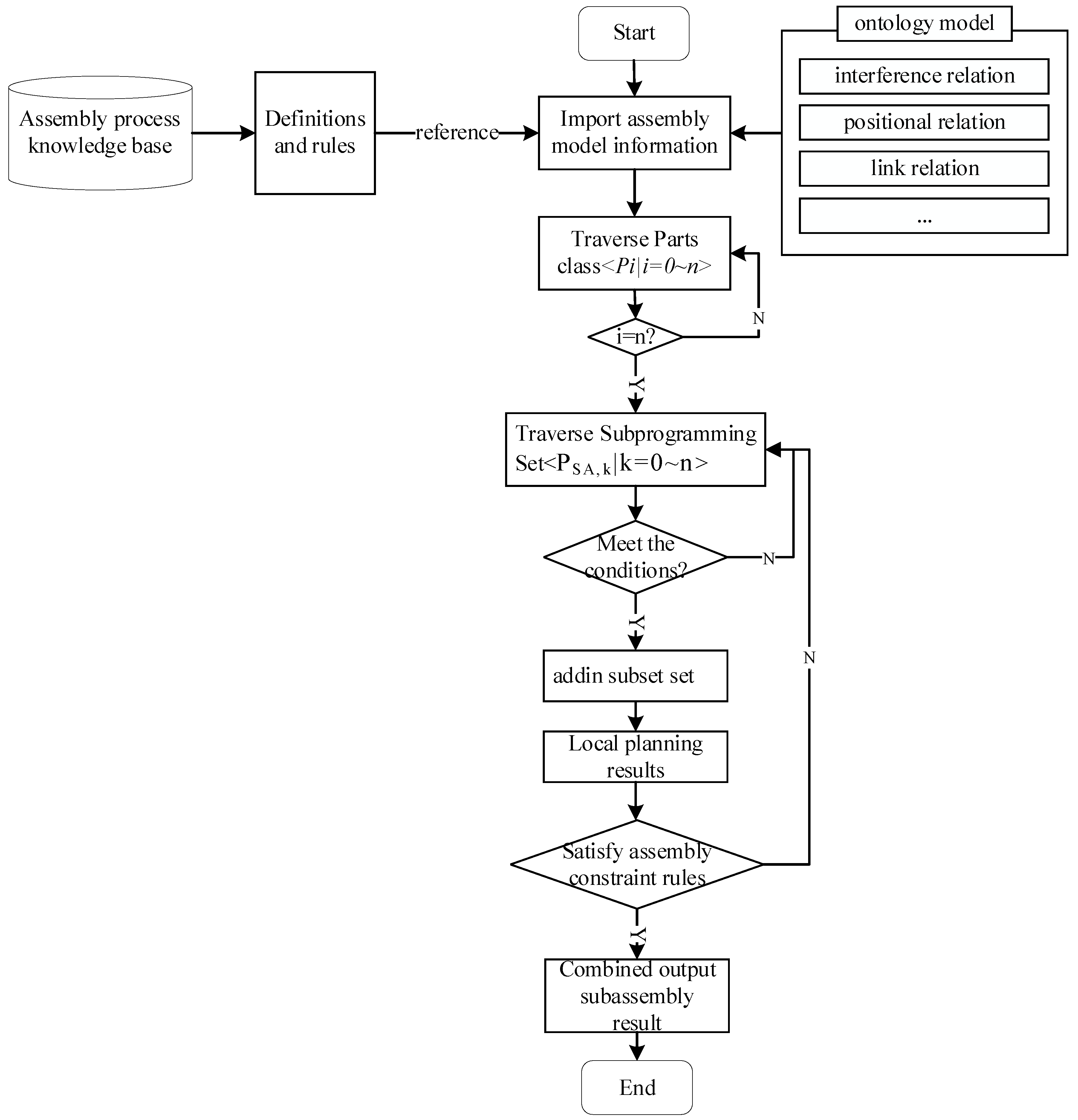 Machines 11 00930 g007