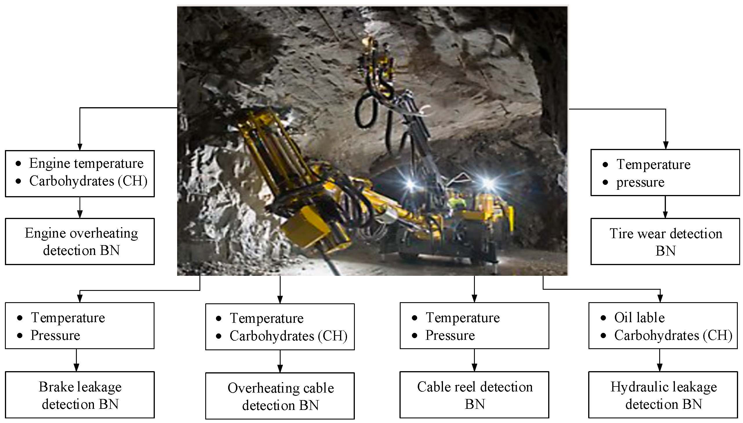 Machines 11 00940 g003