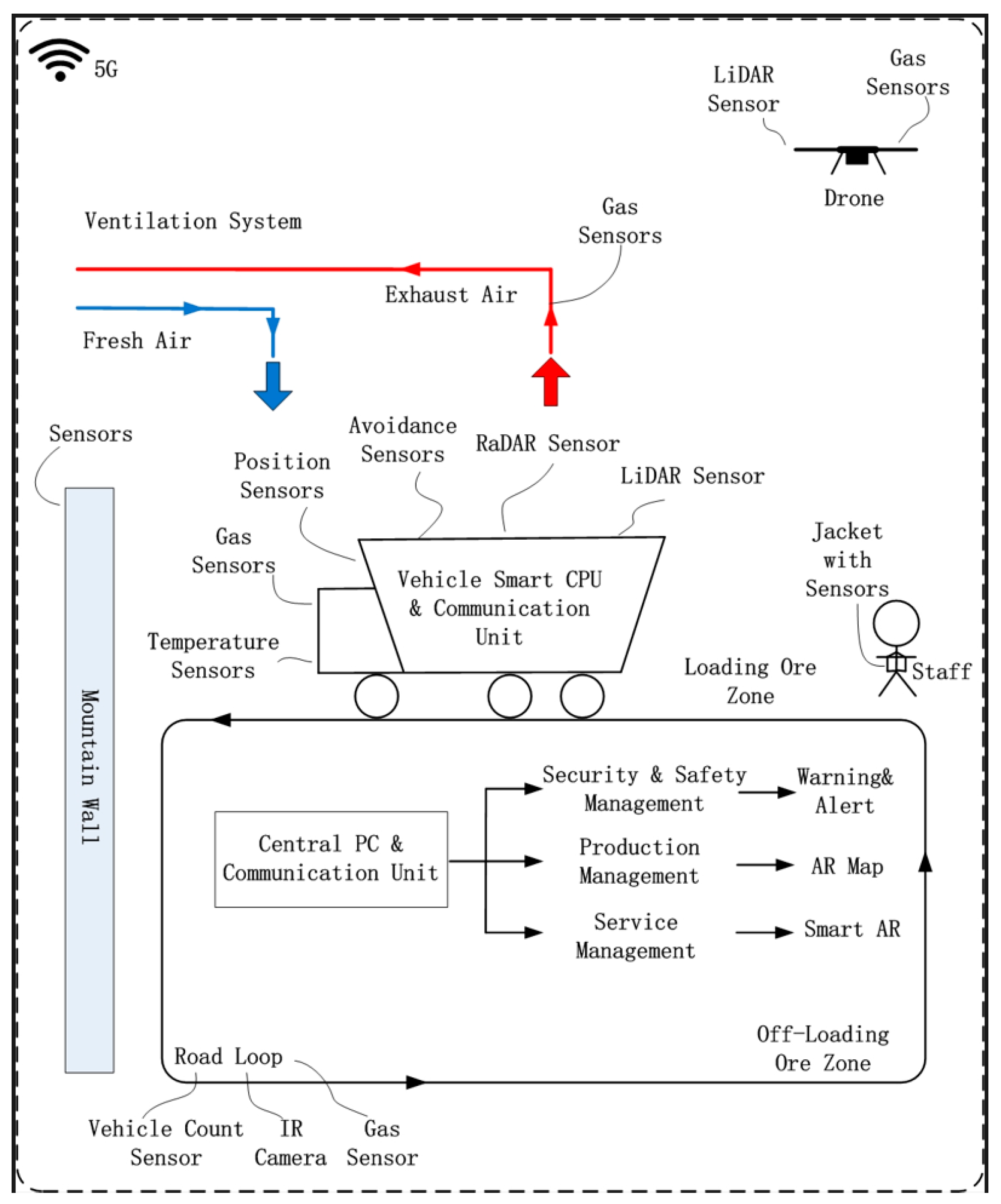 Machines 11 00940 g007